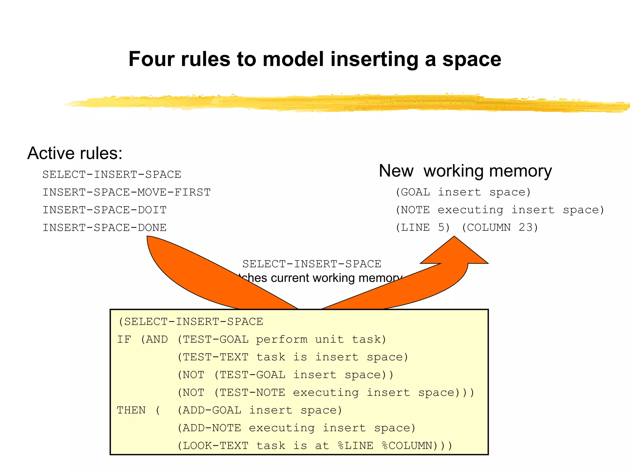 Four rules to model inserting a space Active rules: SELECT-INSERT-SPACE INSERT-SPACE-MOVE-FIRST INSERT-SPACE-DOIT INSERT-SPACE-DONE New  working memory (GOAL insert space) (NOTE executing insert space) (LINE 5)   (COLUMN 23) SELECT-INSERT-SPACE matches current working memory (SELECT-INSERT-SPACE IF (AND (TEST-GOAL perform unit task) (TEST-TEXT task is insert space) (NOT (TEST-GOAL insert space)) (NOT (TEST-NOTE executing insert space))) THEN (  (ADD-GOAL insert space) (ADD-NOTE executing insert space) (LOOK-TEXT task is at %LINE %COLUMN))) 