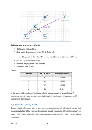 Ver 11.1 14
Settings done in example config file:
1. Grid length500m*500m
2. Base station Interface properties: DL:UL Ratio – 1:1
a. DL:UL ratio is the ratio of Downstream subframes to Upstream subframes.
3. Set CBR application from 2 to 5
4. Wireless link properties – No pathloss
5. Simulation time  30s
Output:
Sample DL:UL Ratio Throughput (Mbps)
1 1:1 0.8218
2 1:2 0.9571
3 1:3 0.9575
4 1:4 1.001
In the above table, the throughput for sample1 is less compared to sample2 since 2
subframes (i.e. more data can be transmitted in uplink) are allocated for upstream and 1
subframe for downstream.
4.4 Effect of Coding Rate
Coding rate (or information rate) is used for error correction and it is a fractional number that
expresses what part of the redundant message is actually meaningful. If the code rate is k/n for
every k bits of useful information, the coder generates a total of n bits of data, of which n-k are
redundant.
 