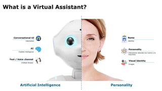 Cognitive services-for-virtual-assistants