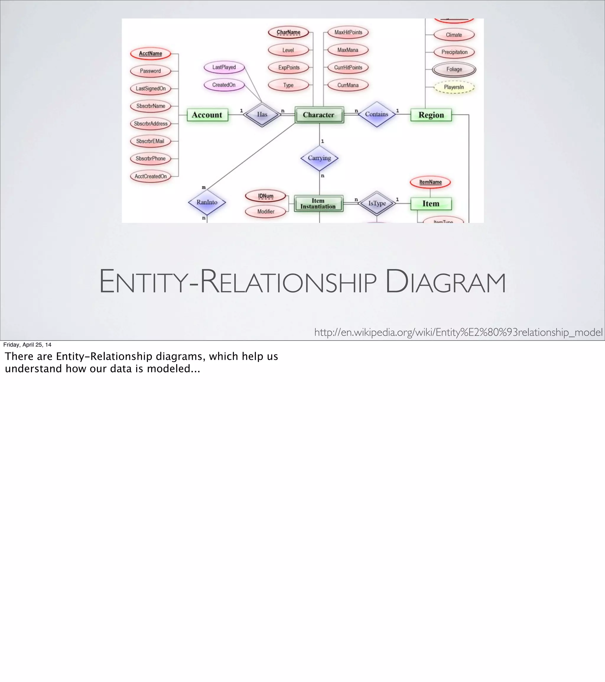 VISUAL/SPATIAL REASONING
THE SQUINT TEST
Friday, April 25, 14
Here’s another technique that makes use of our spatial
perception skills: it’s called the squint test.
It’s very straightforward: you open up some code and either
squint your eyes at it, or decrease the font size. The point is
to look past the words to the shape of the code.
 