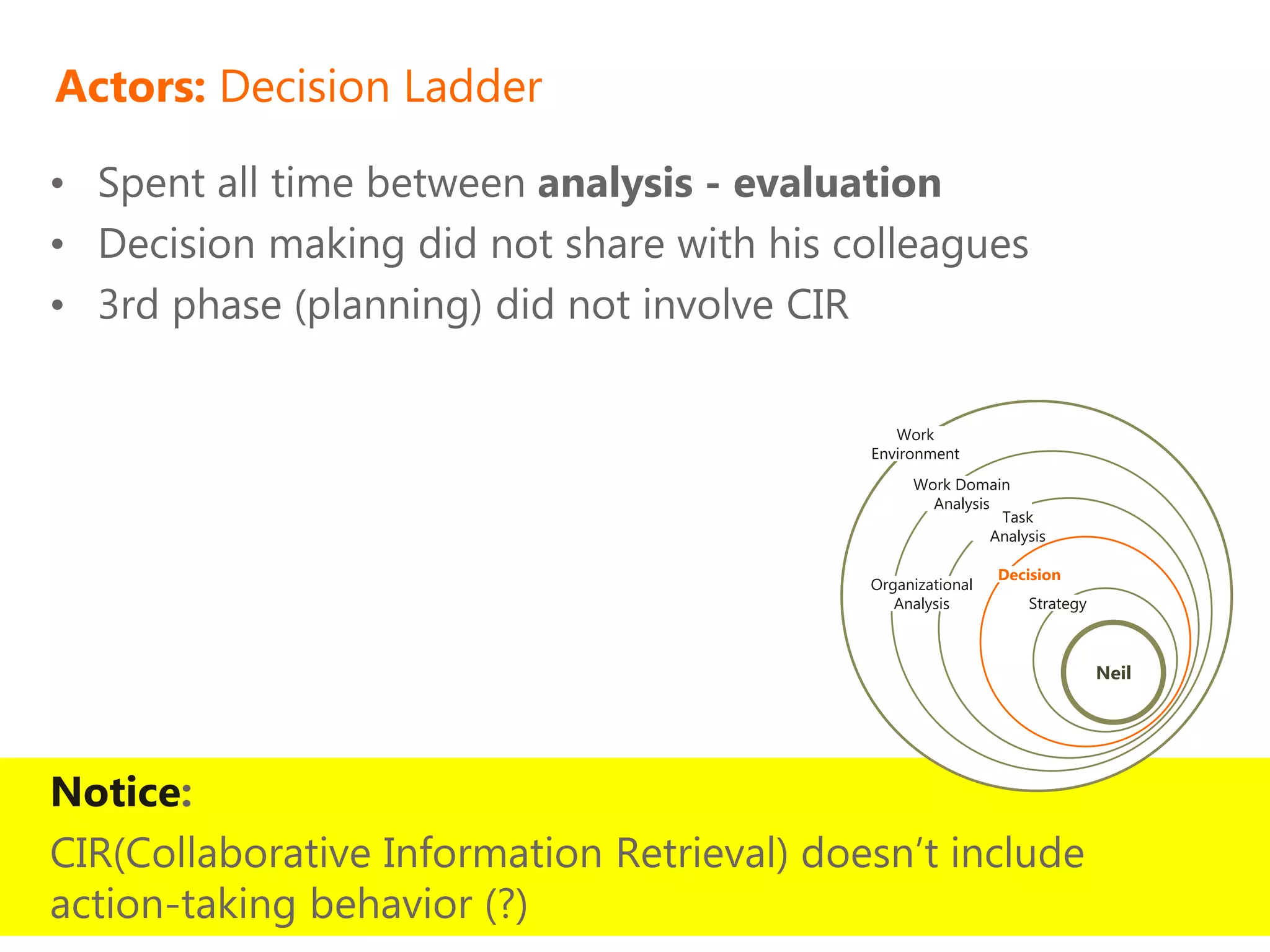 Actors: Decision Ladder

• Spent all time between analysis - evaluation
• Decision making did not share with his colleagues
• 3rd phase (planning) did not involve CIR

                                               Work
                                            Environment
                                                 Work Domain
                                                   Analysis
                                                             Task
                                                            Analysis

                                                             Decision
                                            Organizational
                                               Analysis          Strategy



                                                                            Neil




Notice:
CIR(Collaborative Information Retrieval) doesn’t include
action-taking behavior (?)
 