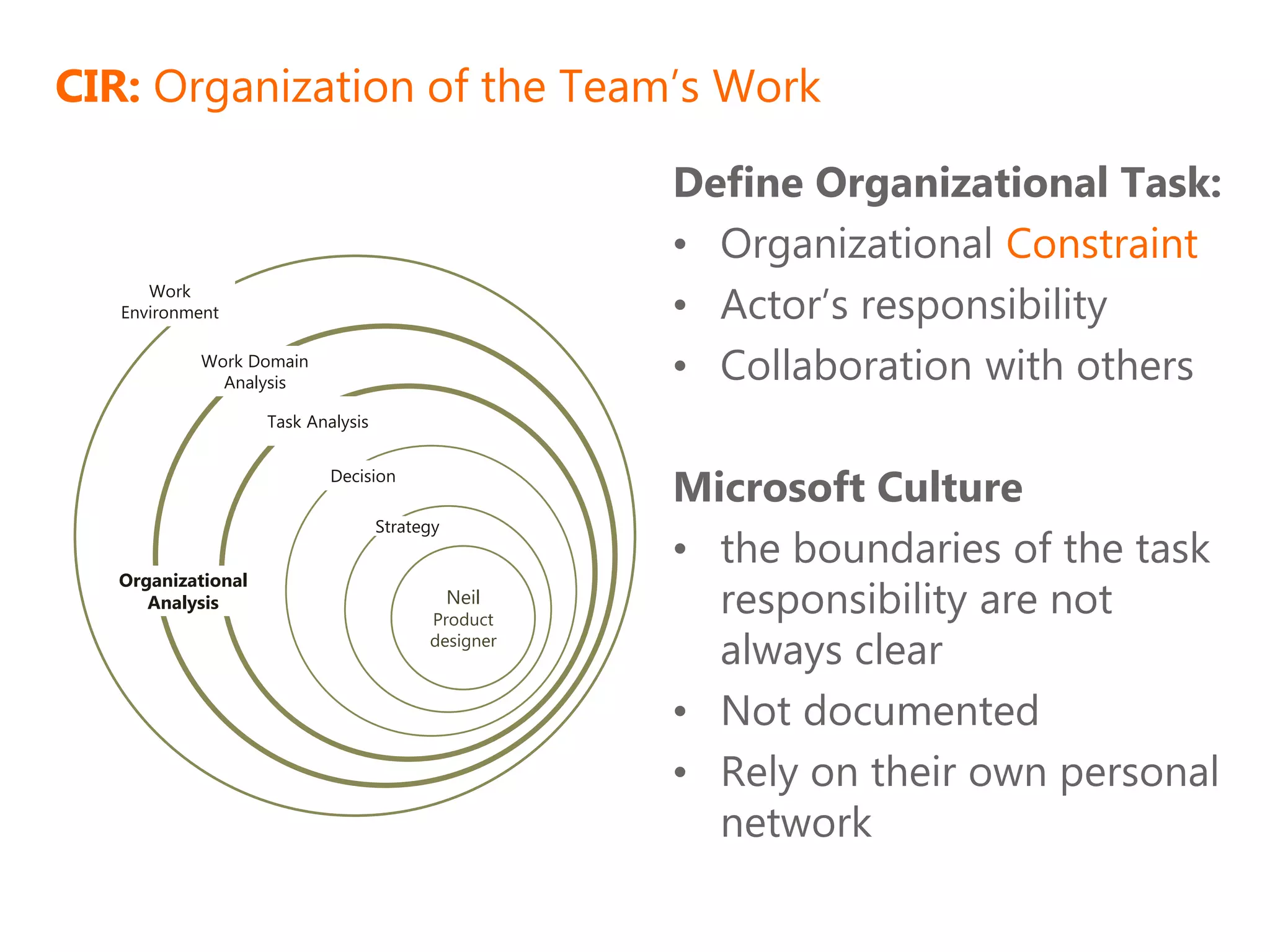 CIR: Organization of the Team’s Work

                                                      Define Organizational Task:
                                                      • Organizational Constraint
                                                      • Actor’s responsibility
      Work
   Environment

            Work Domain
              Analysis                                • Collaboration with others
                    Task Analysis


                            Decision
                                                      Microsoft Culture
                                    Strategy
                                                      • the boundaries of the task
   Organizational
      Analysis                                 Neil
                                          Product
                                                        responsibility are not
                                          designer
                                                        always clear
                                                      • Not documented
                                                      • Rely on their own personal
                                                        network
 