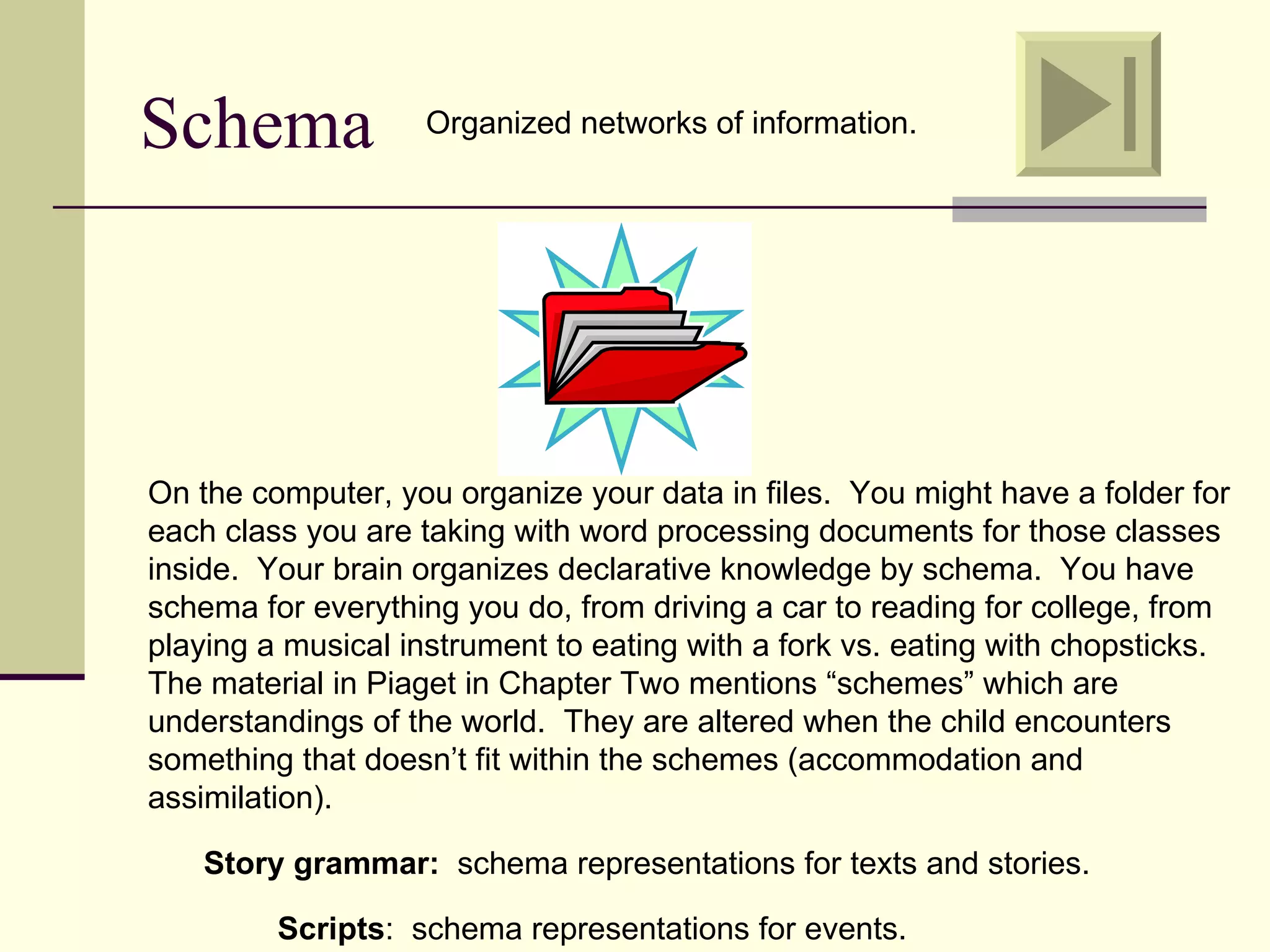 Schema              Organized networks of information.




On the computer, you organize your data in files. You might have a folder for
each class you are taking with word processing documents for those classes
inside. Your brain organizes declarative knowledge by schema. You have
schema for everything you do, from driving a car to reading for college, from
playing a musical instrument to eating with a fork vs. eating with chopsticks.
The material in Piaget in Chapter Two mentions “schemes” which are
understandings of the world. They are altered when the child encounters
something that doesn’t fit within the schemes (accommodation and
assimilation).

    Story grammar: schema representations for texts and stories.

         Scripts: schema representations for events.
 
