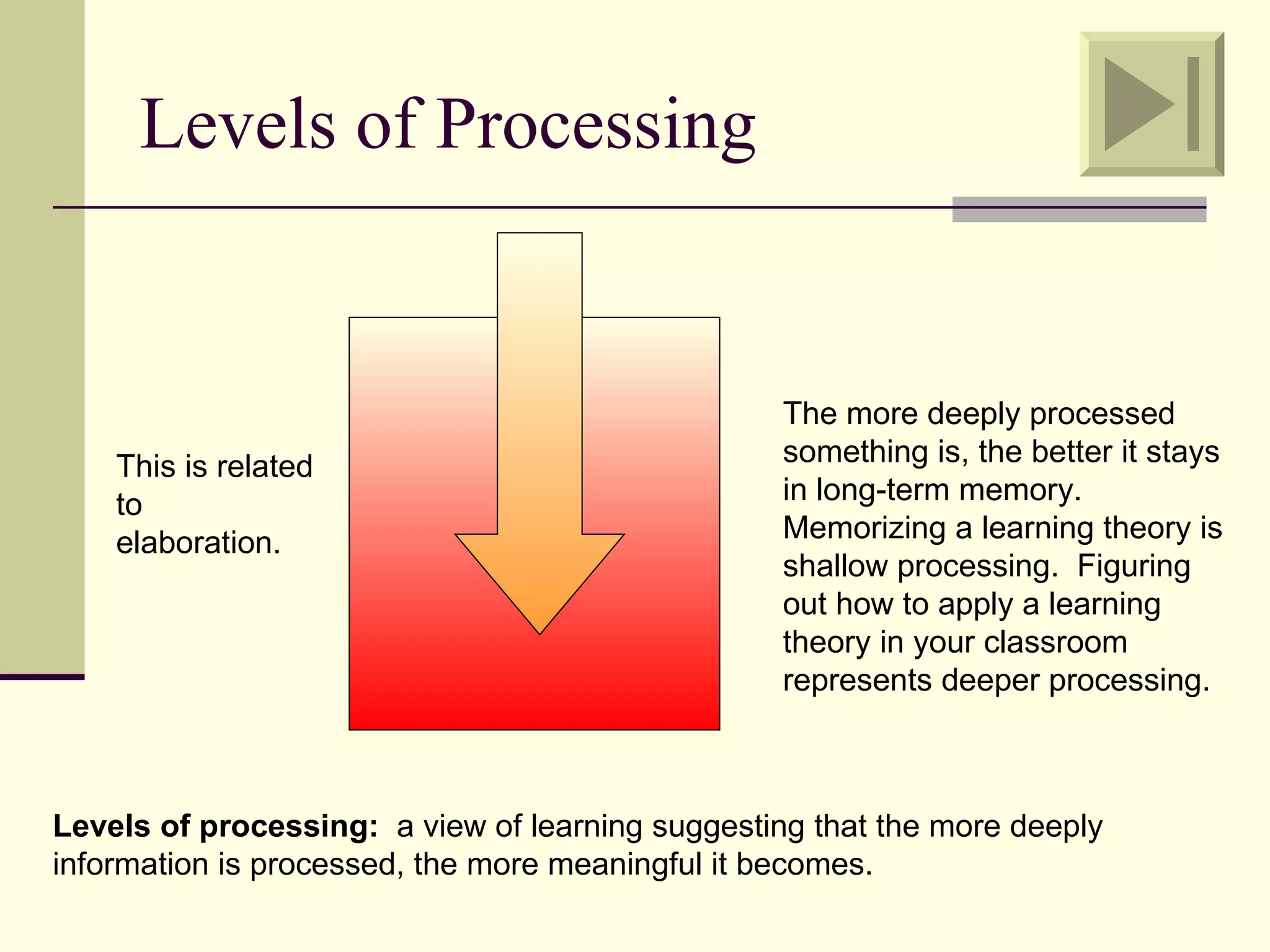 Levels of Processing


                                                  The more deeply processed
    This is related                               something is, the better it stays
    to                                            in long-term memory.
    elaboration.                                  Memorizing a learning theory is
                                                  shallow processing. Figuring
                                                  out how to apply a learning
                                                  theory in your classroom
                                                  represents deeper processing.



Levels of processing: a view of learning suggesting that the more deeply
information is processed, the more meaningful it becomes.
 
