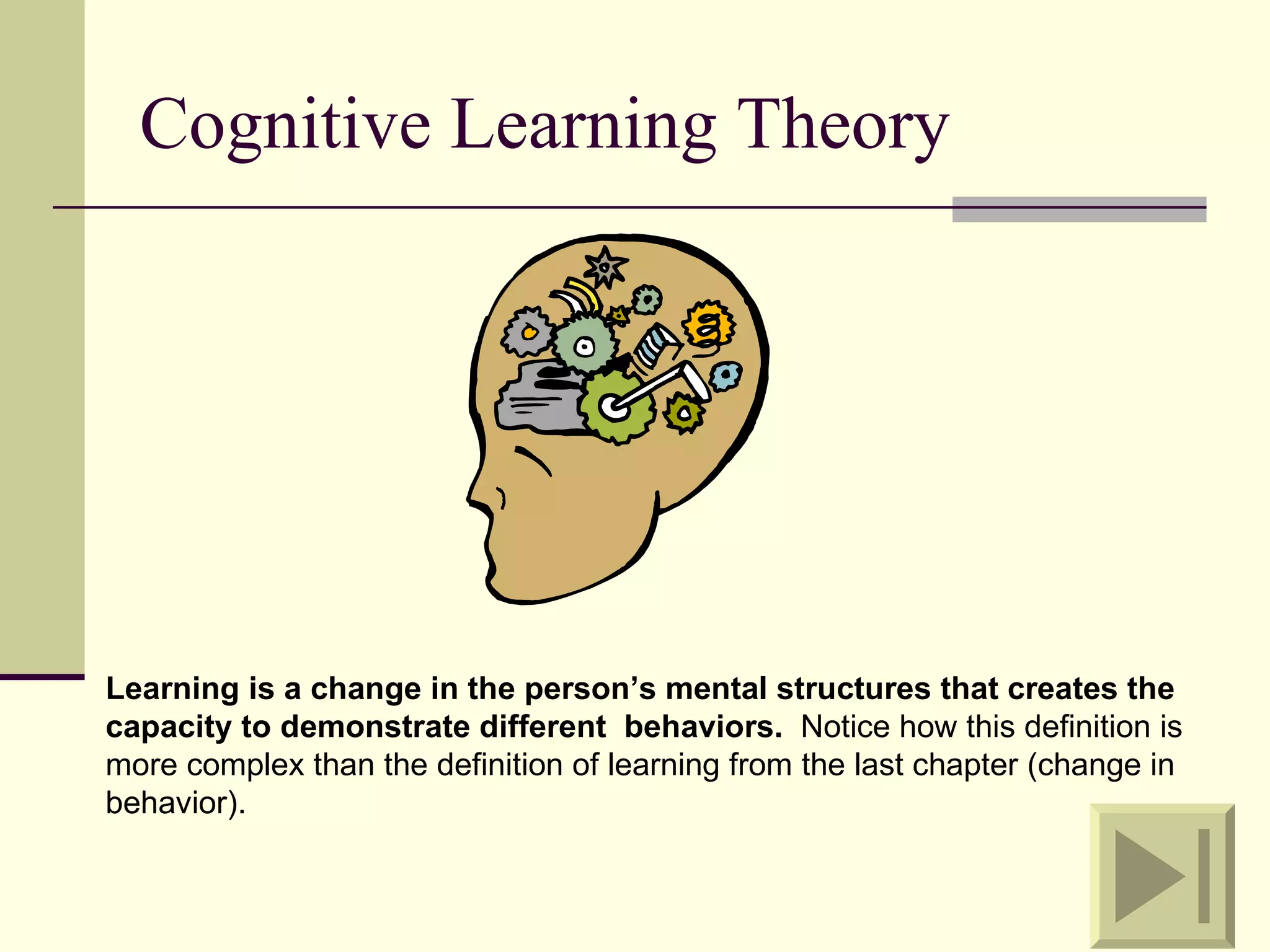 Cognitive Learning Theory




Learning is a change in the person’s mental structures that creates the
capacity to demonstrate different behaviors. Notice how this definition is
more complex than the definition of learning from the last chapter (change in
behavior).
 
