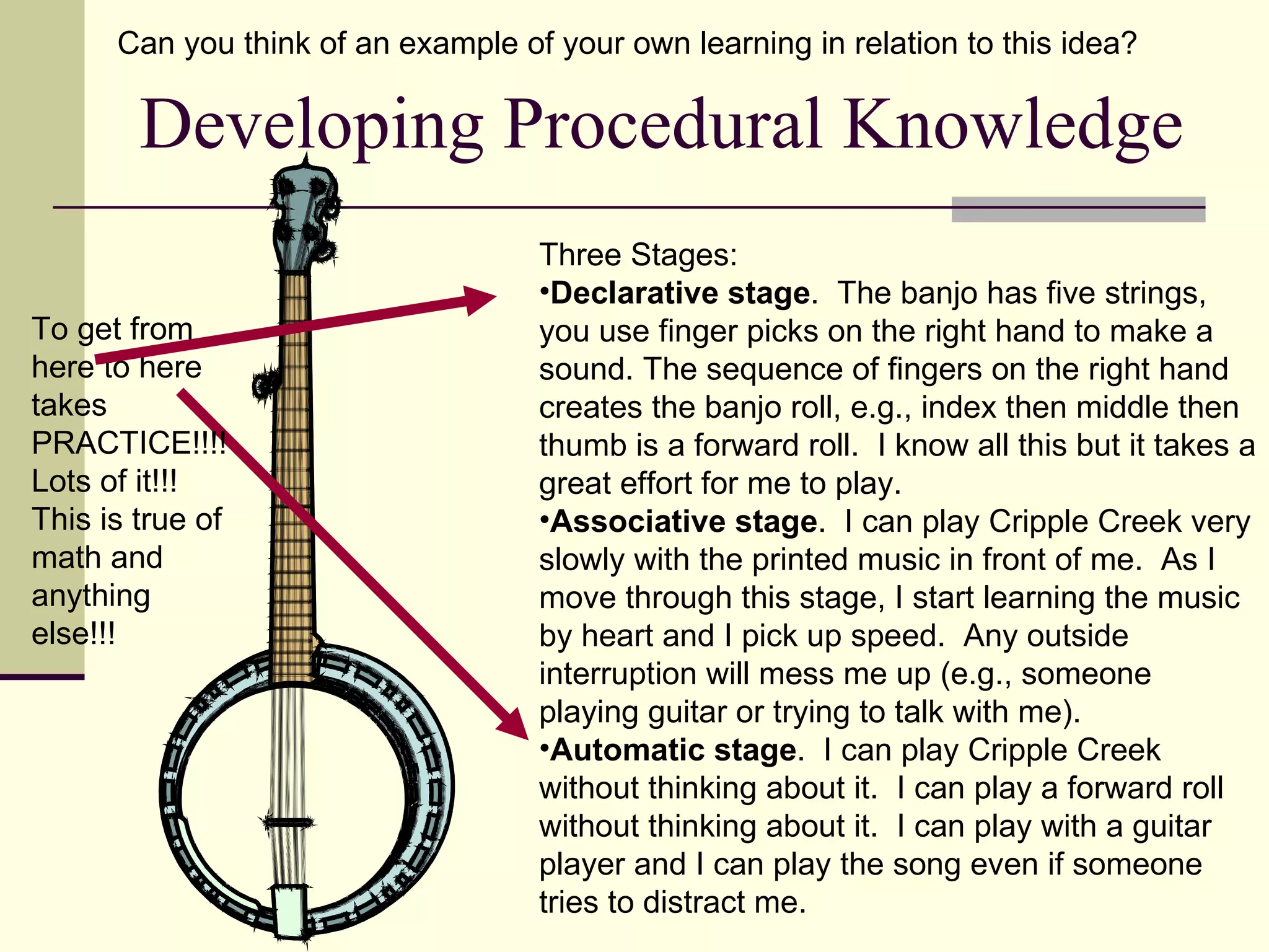 Can you think of an example of your own learning in relation to this idea?

        Developing Procedural Knowledge
                                    Three Stages:
                                    •Declarative stage. The banjo has five strings,
To get from                         you use finger picks on the right hand to make a
here to here                        sound. The sequence of fingers on the right hand
takes                               creates the banjo roll, e.g., index then middle then
PRACTICE!!!!                        thumb is a forward roll. I know all this but it takes a
Lots of it!!!                       great effort for me to play.
This is true of                     •Associative stage. I can play Cripple Creek very
math and                            slowly with the printed music in front of me. As I
anything                            move through this stage, I start learning the music
else!!!                             by heart and I pick up speed. Any outside
                                    interruption will mess me up (e.g., someone
                                    playing guitar or trying to talk with me).
                                    •Automatic stage. I can play Cripple Creek
                                    without thinking about it. I can play a forward roll
                                    without thinking about it. I can play with a guitar
                                    player and I can play the song even if someone
                                    tries to distract me.
 