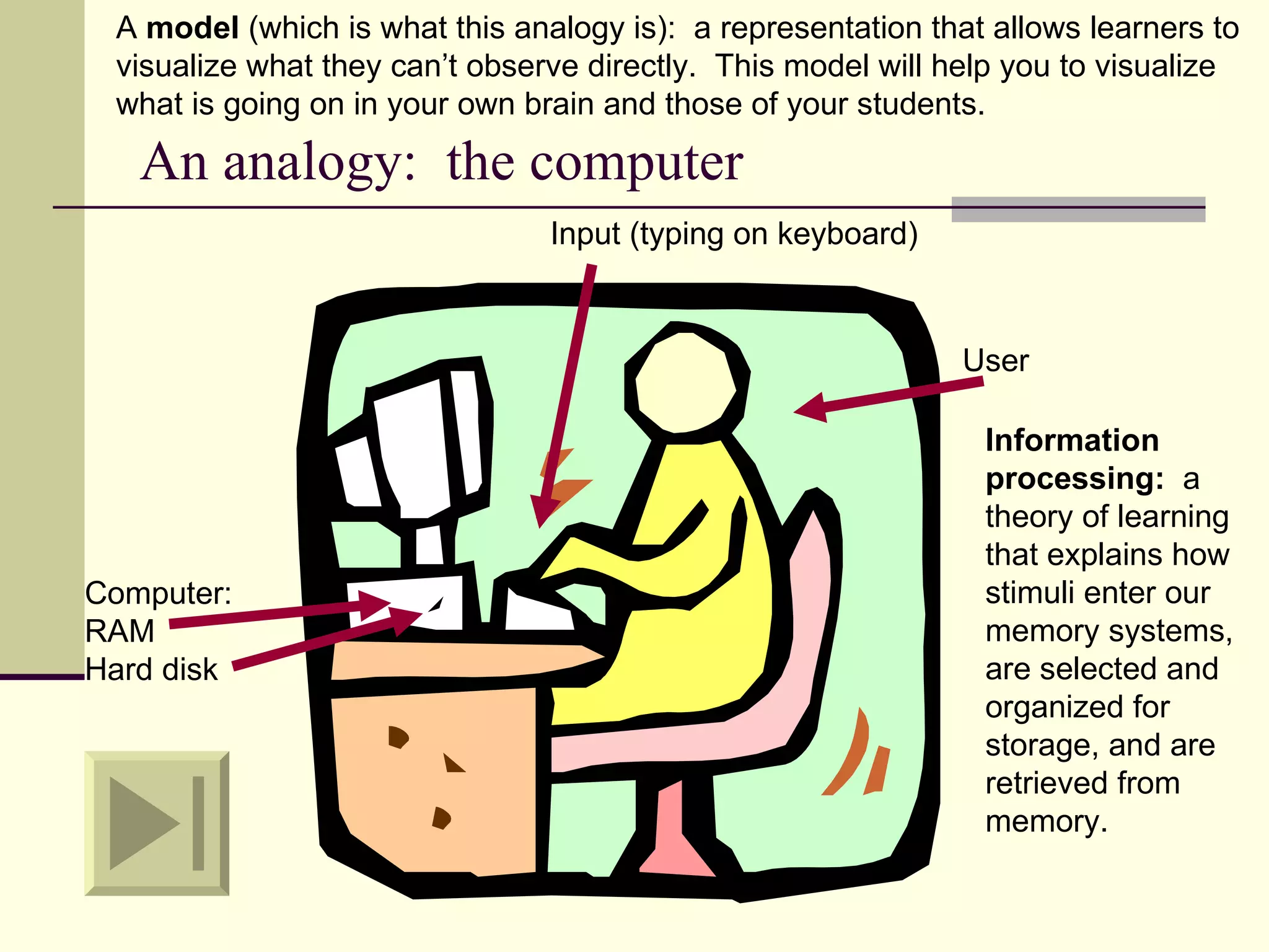 A model (which is what this analogy is): a representation that allows learners to
 visualize what they can’t observe directly. This model will help you to visualize
 what is going on in your own brain and those of your students.

   An analogy: the computer
                                Input (typing on keyboard)



                                                              User

                                                               Information
                                                               processing: a
                                                               theory of learning
                                                               that explains how
Computer:                                                      stimuli enter our
RAM                                                            memory systems,
Hard disk                                                      are selected and
                                                               organized for
                                                               storage, and are
                                                               retrieved from
                                                               memory.
 