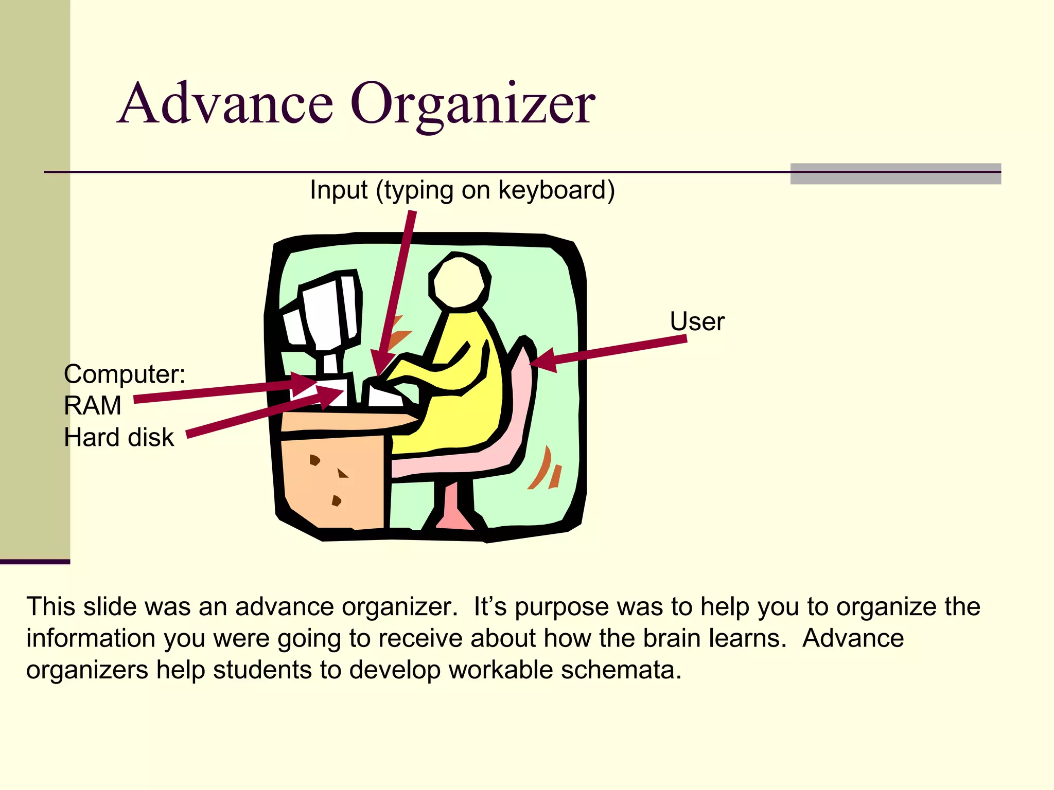 Advance Organizer
                        Input (typing on keyboard)




                                                      User

   Computer:
   RAM
   Hard disk




This slide was an advance organizer. It’s purpose was to help you to organize the
information you were going to receive about how the brain learns. Advance
organizers help students to develop workable schemata.
 