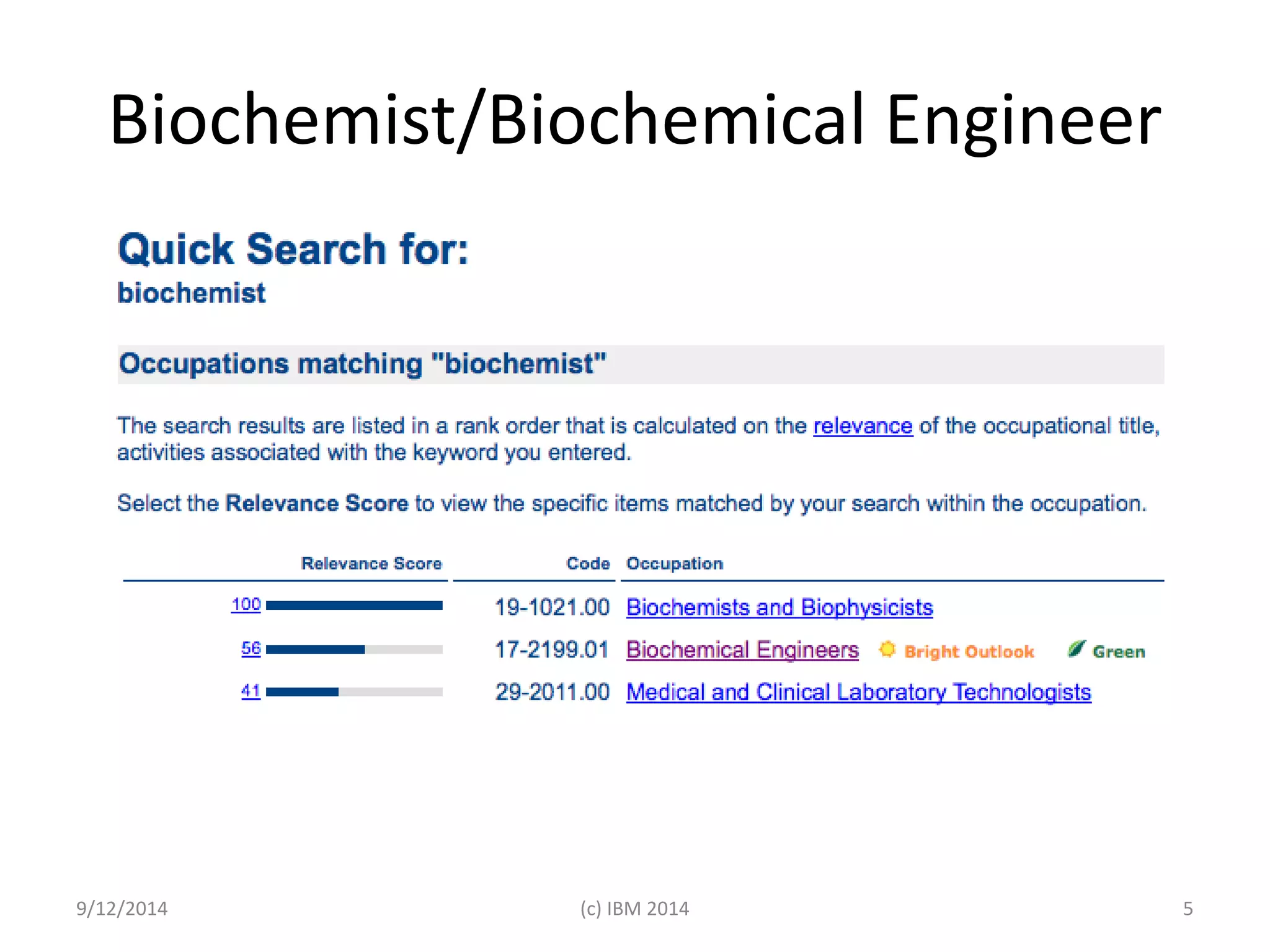 Biochemist/Biochemical Engineer 
9/12/2014 (c) IBM 2014 5 
 