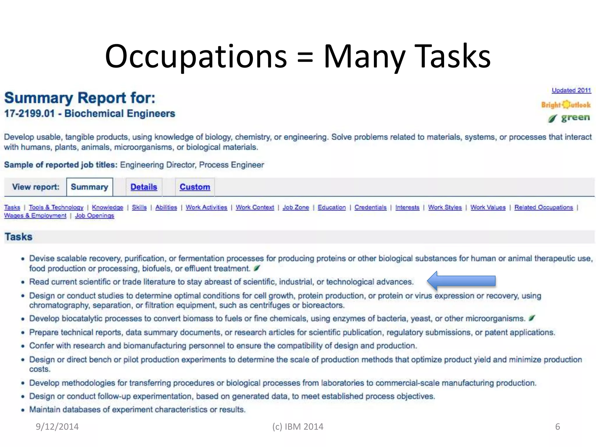 Occupations = Many Tasks 
9/12/2014 (c) IBM 2014 6 
 