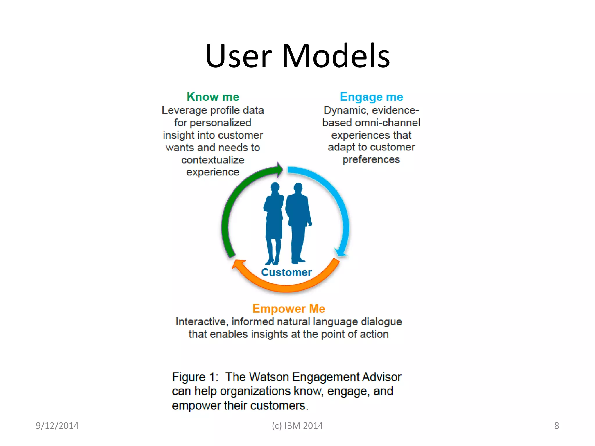 User Models 
9/12/2014 (c) IBM 2014 8 
 
