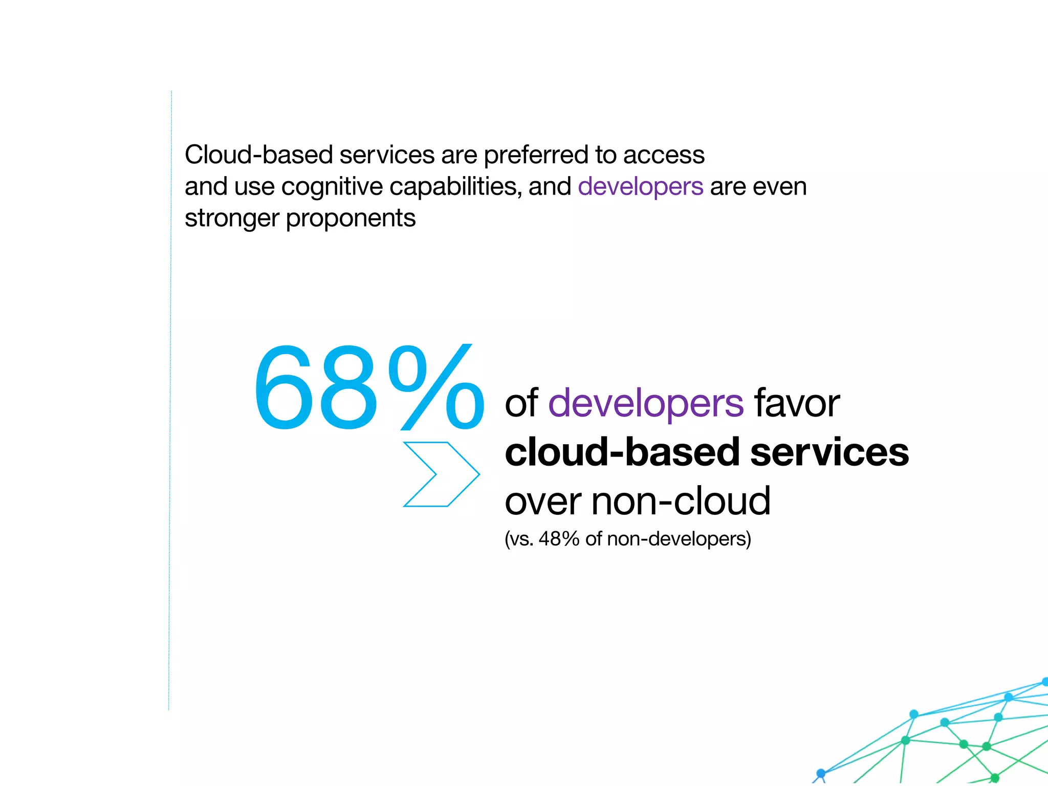 Cloud-based services are preferred to access
and use cognitive capabilities, and developers are even
stronger proponents
68%of developers favor
cloud-based services
over non-cloud
(vs. 48% of non-developers)
 