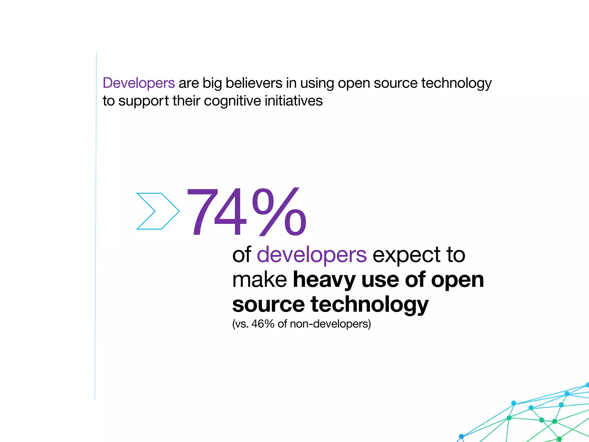Developers are big believers in using open source technology
to support their cognitive initiatives
74%of developers expect to
make heavy use of open
source technology
(vs. 46% of non-developers)
 