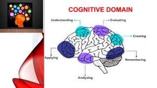 Cognitive affective and psychomotor domains | PPTX
