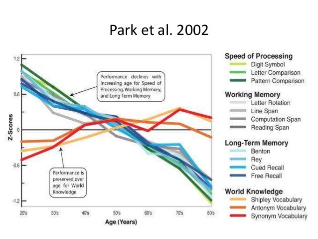 cognitive variability pathological aging cognitive variability pathological aging