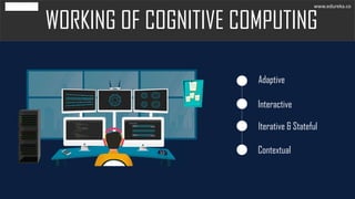 WORKING OF COGNITIVE COMPUTING
Adaptive
Interactive
Iterative & Stateful
Contextual
www.edureka.co
 