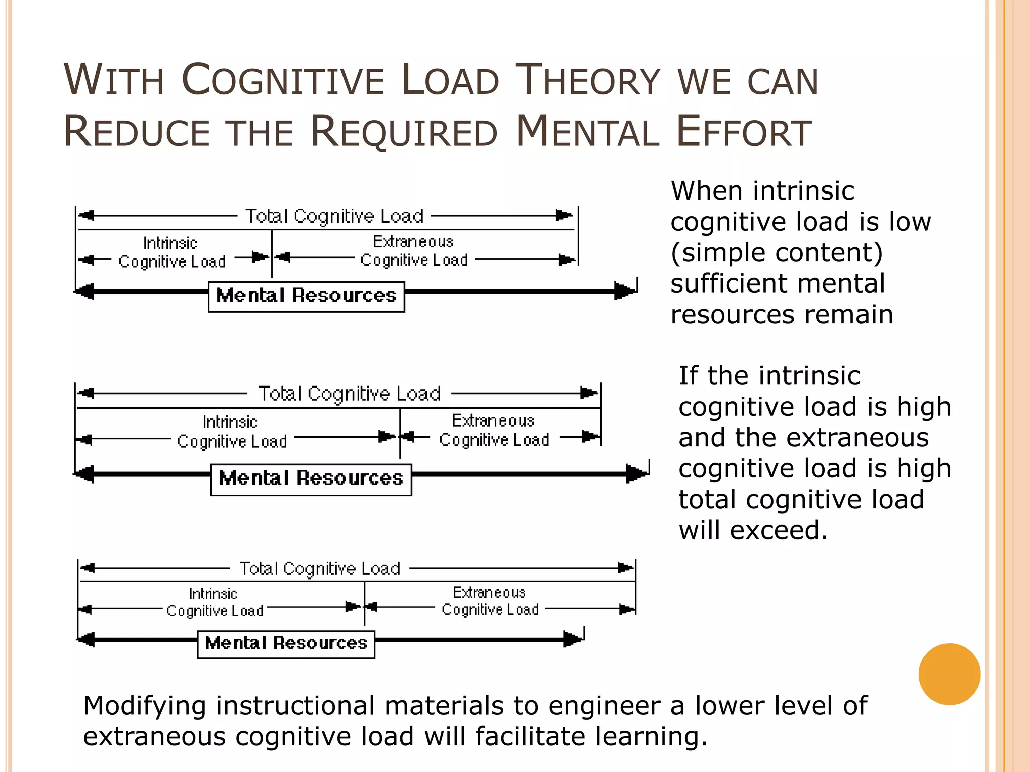 With Cognitive Load Theory we can Reduce the Required Mental EffortWhen intrinsic cognitive load is low (simple content) sufficient mental resources remainIf the intrinsic cognitive load is high and the extraneous cognitive load is high total cognitive load will exceed.Modifying instructional materials to engineer a lower level of extraneous cognitive load will facilitate learning.