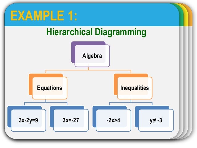 cognitive and meta cognitive strategies for problem solving in mathem venn diagram problem solving strategy