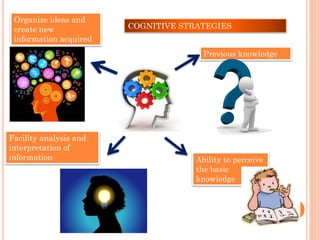 Cognitive and metacognitive | PPTX