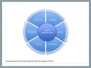 Image retrieved from http://jolt.merlot.org/vol8no1/brannagan_0312.htm
 