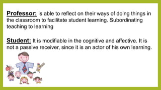 Professor: is able to reflect on their ways of doing things in
the classroom to facilitate student learning. Subordinating
teaching to learning
Student: It is modifiable in the cognitive and affective. It is
not a passive receiver, since it is an actor of his own learning.