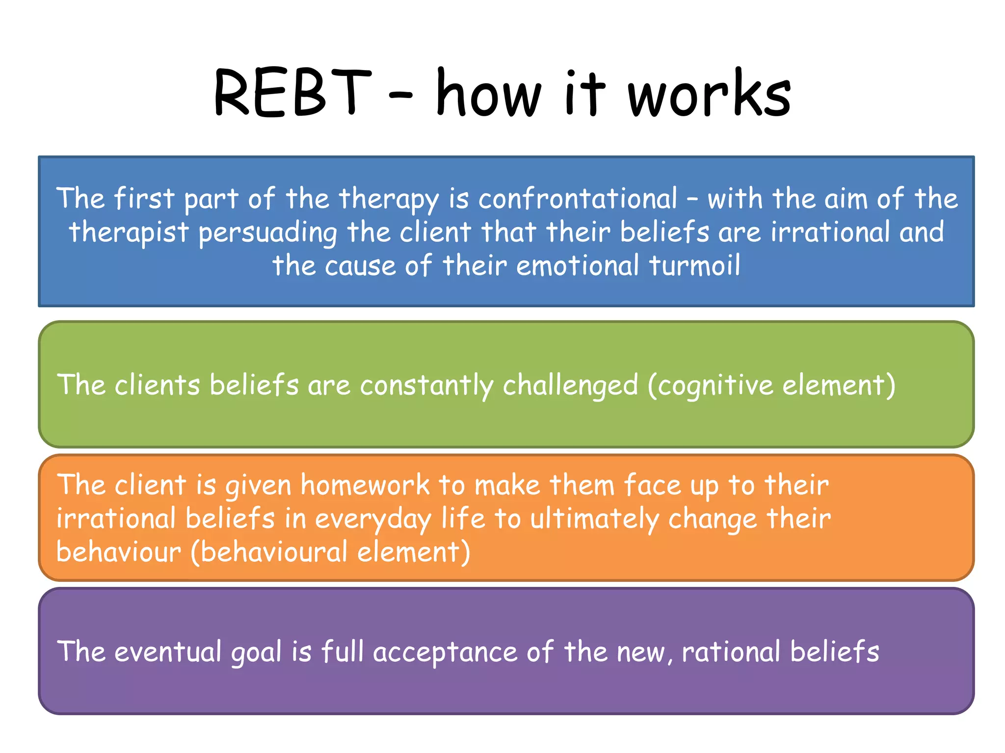 REBT – how it works
The first part of the therapy is confrontational – with the aim of the
 therapist persuading the client that their beliefs are irrational and
                 the cause of their emotional turmoil



The clients beliefs are constantly challenged (cognitive element)


The client is given homework to make them face up to their
irrational beliefs in everyday life to ultimately change their
behaviour (behavioural element)


The eventual goal is full acceptance of the new, rational beliefs
 