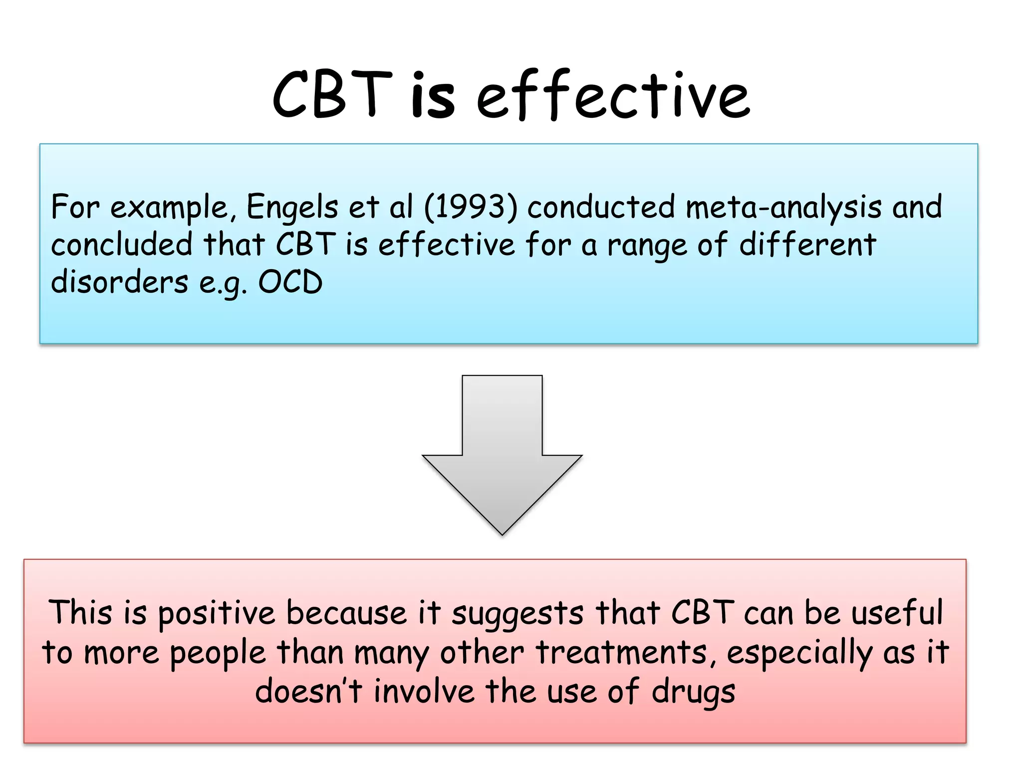 CBT is effective
For example, Engels et al (1993) conducted meta-analysis and
concluded that CBT is effective for a range of different
disorders e.g. OCD




This is positive because it suggests that CBT can be useful
to more people than many other treatments, especially as it
               doesn’t involve the use of drugs
 