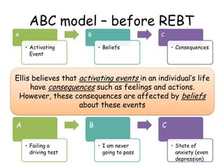 ABC model – before REBT
A                     B                      C

    • Activating           • Beliefs              • Consequences
      Event



Ellis believes that activating events in an individual’s life
     have consequences such as feelings and actions.
 However, these consequences are affected by beliefs
                    about these events

A                      B                      C

    • Failing a            • I am never           • State of
      driving test           going to pass          anxiety (even
                                                    depression)
 