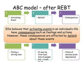 ABC model – after REBT
A                     B                      C

    • Activating          • Beliefs              • Consequences
      Event



Ellis believes that activating events in an individual’s life
     have consequences such as feelings and actions.
 However, these consequences are affected by beliefs
                    about these events

A                     B                      C



    • Failing a           • It was my            • State of
      driving test          first test,            anxiety (even
                            lots of people         depression)
                            fail – it will
 