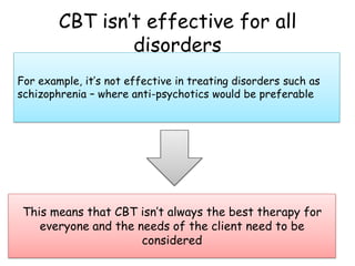 CBT isn’t effective for all
                disorders
For example, it’s not effective in treating disorders such as
schizophrenia – where anti-psychotics would be preferable




 This means that CBT isn’t always the best therapy for
    everyone and the needs of the client need to be
                      considered
 