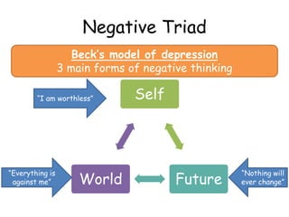 Negative Triad
                    Beck’s model of depression
                 3 main forms of negative thinking

        “I am worthless”       Self




                     World             Future
“Everything is                                       “Nothing will
 against me”                                         ever change”
 