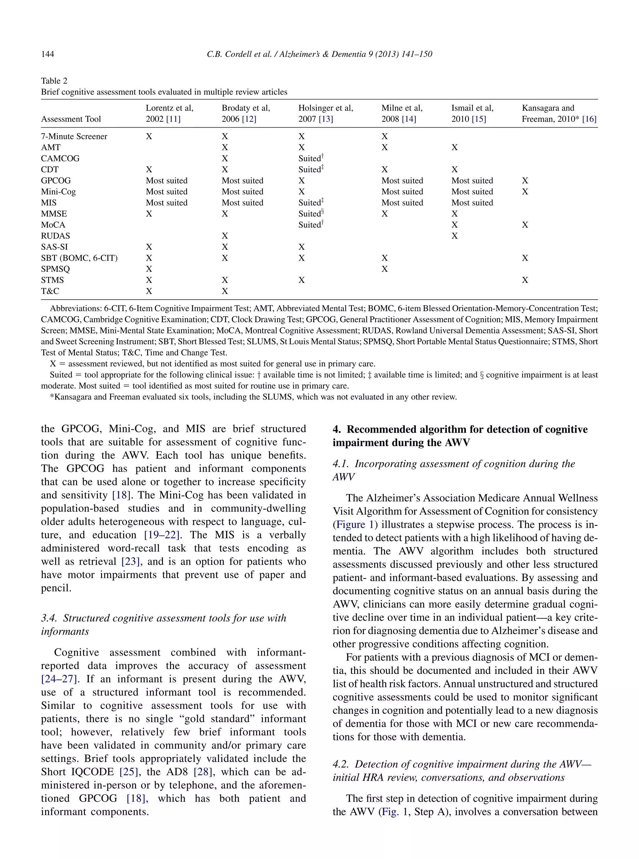 the GPCOG, Mini-Cog, and MIS are brief structured
tools that are suitable for assessment of cognitive func-
tion during the AWV. Each tool has unique beneﬁts.
The GPCOG has patient and informant components
that can be used alone or together to increase speciﬁcity
and sensitivity [18]. The Mini-Cog has been validated in
population-based studies and in community-dwelling
older adults heterogeneous with respect to language, cul-
ture, and education [19–22]. The MIS is a verbally
administered word-recall task that tests encoding as
well as retrieval [23], and is an option for patients who
have motor impairments that prevent use of paper and
pencil.
3.4. Structured cognitive assessment tools for use with
informants
Cognitive assessment combined with informant-
reported data improves the accuracy of assessment
[24–27]. If an informant is present during the AWV,
use of a structured informant tool is recommended.
Similar to cognitive assessment tools for use with
patients, there is no single “gold standard” informant
tool; however, relatively few brief informant tools
have been validated in community and/or primary care
settings. Brief tools appropriately validated include the
Short IQCODE [25], the AD8 [28], which can be ad-
ministered in-person or by telephone, and the aforemen-
tioned GPCOG [18], which has both patient and
informant components.
4. Recommended algorithm for detection of cognitive
impairment during the AWV
4.1. Incorporating assessment of cognition during the
AWV
The Alzheimer’s Association Medicare Annual Wellness
Visit Algorithm for Assessment of Cognition for consistency
(Figure 1) illustrates a stepwise process. The process is in-
tended to detect patients with a high likelihood of having de-
mentia. The AWV algorithm includes both structured
assessments discussed previously and other less structured
patient- and informant-based evaluations. By assessing and
documenting cognitive status on an annual basis during the
AWV, clinicians can more easily determine gradual cogni-
tive decline over time in an individual patient—a key crite-
rion for diagnosing dementia due to Alzheimer’s disease and
other progressive conditions affecting cognition.
For patients with a previous diagnosis of MCI or demen-
tia, this should be documented and included in their AWV
list of health risk factors. Annual unstructured and structured
cognitive assessments could be used to monitor signiﬁcant
changes in cognition and potentially lead to a new diagnosis
of dementia for those with MCI or new care recommenda-
tions for those with dementia.
4.2. Detection of cognitive impairment during the AWV—
initial HRA review, conversations, and observations
The ﬁrst step in detection of cognitive impairment during
the AWV (Fig. 1, Step A), involves a conversation between
Table 2
Brief cognitive assessment tools evaluated in multiple review articles
Assessment Tool
Lorentz et al,
2002 [11]
Brodaty et al,
2006 [12]
Holsinger et al,
2007 [13]
Milne et al,
2008 [14]
Ismail et al,
2010 [15]
Kansagara and
Freeman, 2010* [16]
7-Minute Screener X X X X
AMT X X X X
CAMCOG X Suitedy
CDT X X Suitedz
X X
GPCOG Most suited Most suited X Most suited Most suited X
Mini-Cog Most suited Most suited X Most suited Most suited X
MIS Most suited Most suited Suitedz
Most suited Most suited
MMSE X X Suitedx
X X
MoCA Suitedy
X X
RUDAS X X
SAS-SI X X X
SBT (BOMC, 6-CIT) X X X X X
SPMSQ X X
STMS X X X X
TC X X
Abbreviations: 6-CIT, 6-Item Cognitive Impairment Test; AMT, Abbreviated Mental Test; BOMC, 6-item Blessed Orientation-Memory-Concentration Test;
CAMCOG, Cambridge Cognitive Examination; CDT, Clock Drawing Test; GPCOG, General Practitioner Assessment of Cognition; MIS, Memory Impairment
Screen; MMSE, Mini-Mental State Examination; MoCA, Montreal Cognitive Assessment; RUDAS, Rowland Universal Dementia Assessment; SAS-SI, Short
and Sweet Screening Instrument; SBT, Short Blessed Test; SLUMS, St Louis Mental Status; SPMSQ, Short Portable Mental Status Questionnaire; STMS, Short
Test of Mental Status; TC, Time and Change Test.
X 5 assessment reviewed, but not identiﬁed as most suited for general use in primary care.
Suited 5 tool appropriate for the following clinical issue: y available time is not limited; z available time is limited; and x cognitive impairment is at least
moderate. Most suited 5 tool identiﬁed as most suited for routine use in primary care.
*Kansagara and Freeman evaluated six tools, including the SLUMS, which was not evaluated in any other review.
C.B. Cordell et al. / Alzheimer’s  Dementia 9 (2013) 141–150144
 