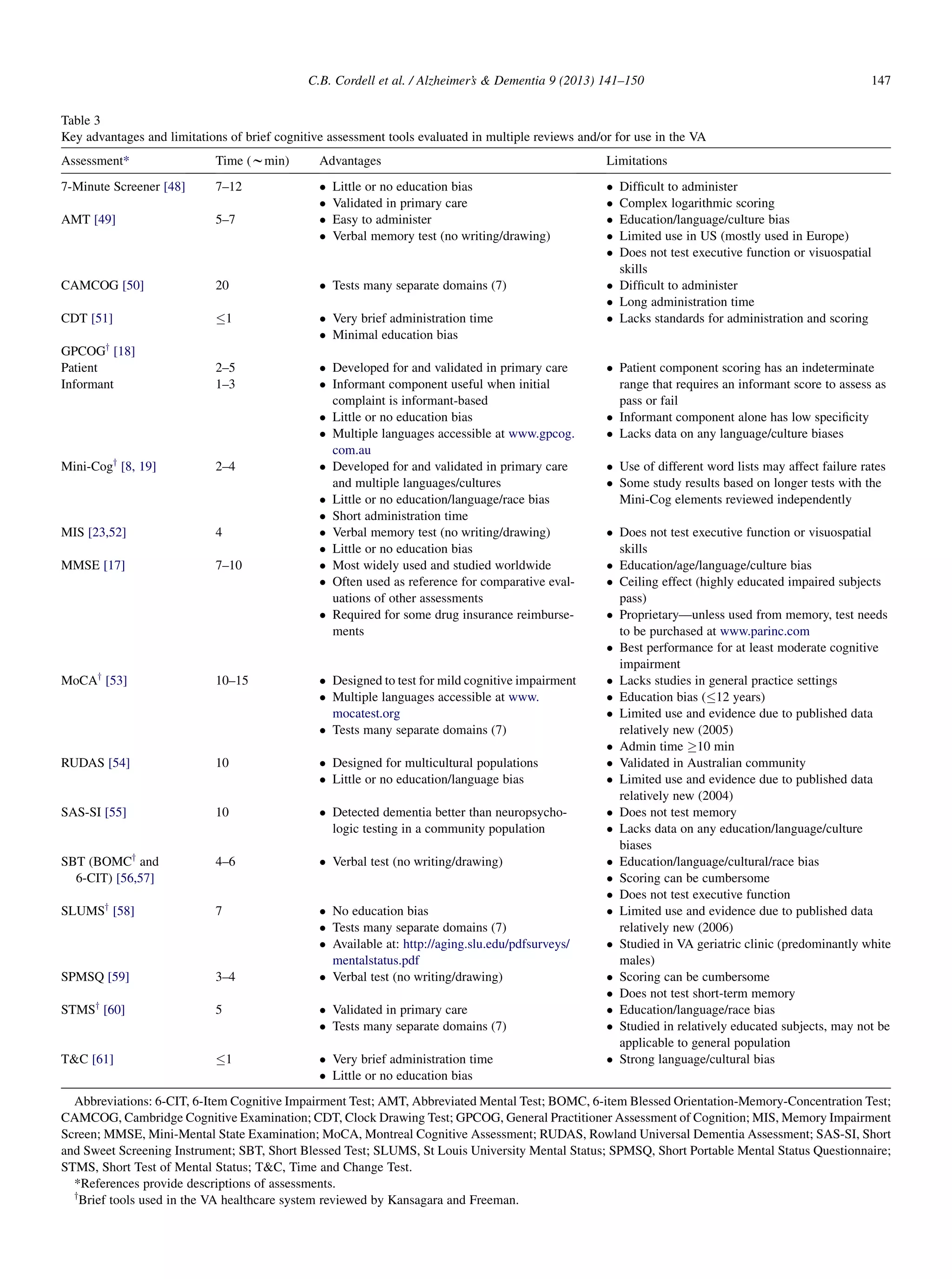 Table 3
Key advantages and limitations of brief cognitive assessment tools evaluated in multiple reviews and/or for use in the VA
Assessment* Time (wmin) Advantages Limitations
7-Minute Screener [48] 7–12  Little or no education bias
 Validated in primary care
 Difﬁcult to administer
 Complex logarithmic scoring
AMT [49] 5–7  Easy to administer
 Verbal memory test (no writing/drawing)
 Education/language/culture bias
 Limited use in US (mostly used in Europe)
 Does not test executive function or visuospatial
skills
CAMCOG [50] 20  Tests many separate domains (7)  Difﬁcult to administer
 Long administration time
CDT [51] 1  Very brief administration time
 Minimal education bias
 Lacks standards for administration and scoring
GPCOGy
[18]
Patient 2–5  Developed for and validated in primary care
 Informant component useful when initial
complaint is informant-based
 Little or no education bias
 Multiple languages accessible at www.gpcog.
com.au
 Patient component scoring has an indeterminate
range that requires an informant score to assess as
pass or fail
 Informant component alone has low speciﬁcity
 Lacks data on any language/culture biases
Informant 1–3
Mini-Cogy
[8, 19] 2–4  Developed for and validated in primary care
and multiple languages/cultures
 Little or no education/language/race bias
 Short administration time
 Use of different word lists may affect failure rates
 Some study results based on longer tests with the
Mini-Cog elements reviewed independently
MIS [23,52] 4  Verbal memory test (no writing/drawing)
 Little or no education bias
 Does not test executive function or visuospatial
skills
MMSE [17] 7–10  Most widely used and studied worldwide
 Often used as reference for comparative eval-
uations of other assessments
 Required for some drug insurance reimburse-
ments
 Education/age/language/culture bias
 Ceiling effect (highly educated impaired subjects
pass)
 Proprietary—unless used from memory, test needs
to be purchased at www.parinc.com
 Best performance for at least moderate cognitive
impairment
MoCAy
[53] 10–15  Designed to test for mild cognitive impairment
 Multiple languages accessible at www.
mocatest.org
 Tests many separate domains (7)
 Lacks studies in general practice settings
 Education bias (12 years)
 Limited use and evidence due to published data
relatively new (2005)
 Admin time 10 min
RUDAS [54] 10  Designed for multicultural populations
 Little or no education/language bias
 Validated in Australian community
 Limited use and evidence due to published data
relatively new (2004)
SAS-SI [55] 10  Detected dementia better than neuropsycho-
logic testing in a community population
 Does not test memory
 Lacks data on any education/language/culture
biases
SBT (BOMCy
and
6-CIT) [56,57]
4–6  Verbal test (no writing/drawing)  Education/language/cultural/race bias
 Scoring can be cumbersome
 Does not test executive function
SLUMSy
[58] 7  No education bias
 Tests many separate domains (7)
 Available at: http://aging.slu.edu/pdfsurveys/
mentalstatus.pdf
 Limited use and evidence due to published data
relatively new (2006)
 Studied in VA geriatric clinic (predominantly white
males)
SPMSQ [59] 3–4  Verbal test (no writing/drawing)  Scoring can be cumbersome
 Does not test short-term memory
STMSy
[60] 5  Validated in primary care
 Tests many separate domains (7)
 Education/language/race bias
 Studied in relatively educated subjects, may not be
applicable to general population
TC [61] 1  Very brief administration time
 Little or no education bias
 Strong language/cultural bias
Abbreviations: 6-CIT, 6-Item Cognitive Impairment Test; AMT, Abbreviated Mental Test; BOMC, 6-item Blessed Orientation-Memory-Concentration Test;
CAMCOG, Cambridge Cognitive Examination; CDT, Clock Drawing Test; GPCOG, General Practitioner Assessment of Cognition; MIS, Memory Impairment
Screen; MMSE, Mini-Mental State Examination; MoCA, Montreal Cognitive Assessment; RUDAS, Rowland Universal Dementia Assessment; SAS-SI, Short
and Sweet Screening Instrument; SBT, Short Blessed Test; SLUMS, St Louis University Mental Status; SPMSQ, Short Portable Mental Status Questionnaire;
STMS, Short Test of Mental Status; TC, Time and Change Test.
*References provide descriptions of assessments.
y
Brief tools used in the VA healthcare system reviewed by Kansagara and Freeman.
C.B. Cordell et al. / Alzheimer’s  Dementia 9 (2013) 141–150 147
 
