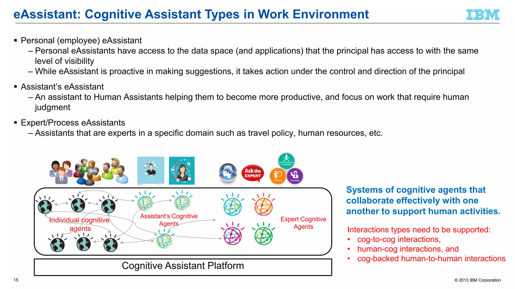 © 2013 IBM Corporation
eAssistant: Cognitive Assistant Types in Work Environment
 Personal (employee) eAssistant
– Personal eAssistants have access to the data space (and applications) that the principal has access to with the same
level of visibility
– While eAssistant is proactive in making suggestions, it takes action under the control and direction of the principal
 Assistant’s eAssistant
– An assistant to Human Assistants helping them to become more productive, and focus on work that require human
judgment
 Expert/Process eAssistants
– Assistants that are experts in a specific domain such as travel policy, human resources, etc.
15
Cognitive Assistant Platform
Individual cognitive
agents
Assistant’s Cognitive
Agents
Expert Cognitive
Agents
Systems of cognitive agents that
collaborate effectively with one
another to support human activities.
Interactions types need to be supported:
• cog-to-cog interactions,
• human-cog interactions, and
• cog-backed human-to-human interactions
 