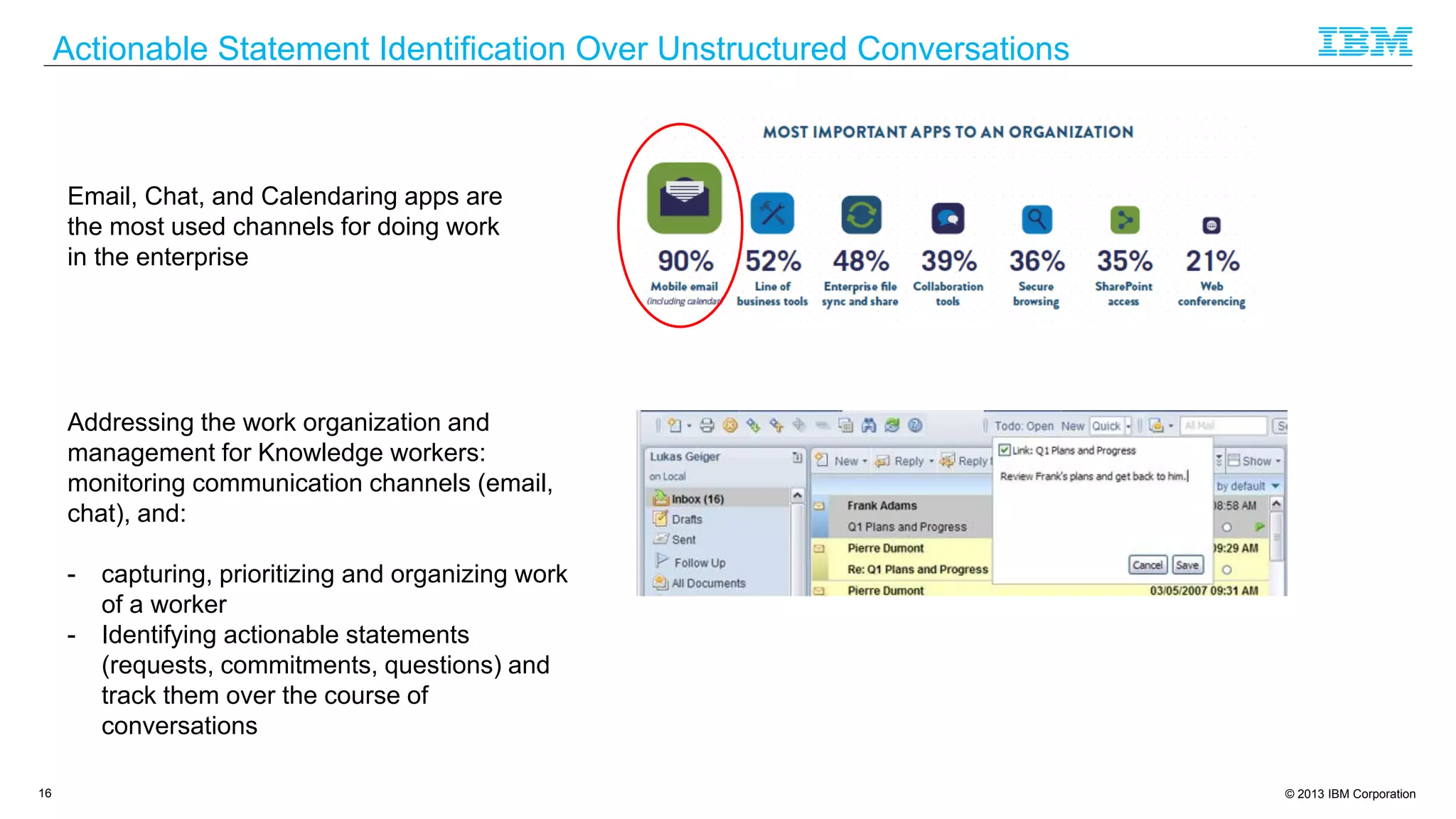 © 2013 IBM Corporation
Actionable Statement Identification Over Unstructured Conversations
16
Email, Chat, and Calendaring apps are
the most used channels for doing work
in the enterprise
Addressing the work organization and
management for Knowledge workers:
monitoring communication channels (email,
chat), and:
- capturing, prioritizing and organizing work
of a worker
- Identifying actionable statements
(requests, commitments, questions) and
track them over the course of
conversations
 