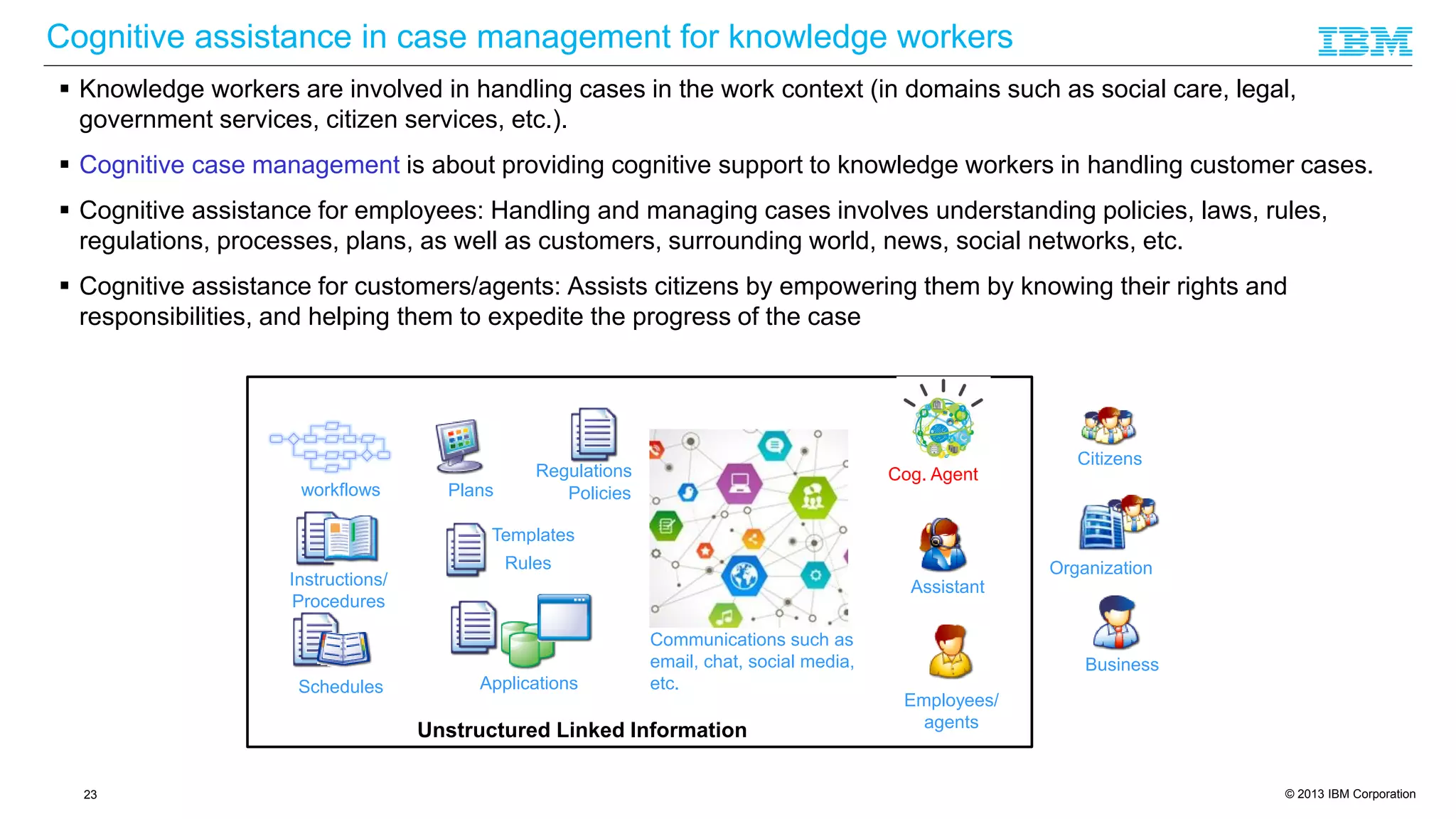 © 2013 IBM Corporation
Cognitive assistance in case management for knowledge workers
 Knowledge workers are involved in handling cases in the work context (in domains such as social care, legal,
government services, citizen services, etc.).
 Cognitive case management is about providing cognitive support to knowledge workers in handling customer cases.
 Cognitive assistance for employees: Handling and managing cases involves understanding policies, laws, rules,
regulations, processes, plans, as well as customers, surrounding world, news, social networks, etc.
 Cognitive assistance for customers/agents: Assists citizens by empowering them by knowing their rights and
responsibilities, and helping them to expedite the progress of the case
23
Citizens
Assistant
Business
Employees/
agents
Plansworkflows
Rules
Policies
Regulations
Templates
Instructions/
Procedures
ApplicationsSchedules
Communications such as
email, chat, social media,
etc.
Organization
Cog. Agent
Unstructured Linked Information
 