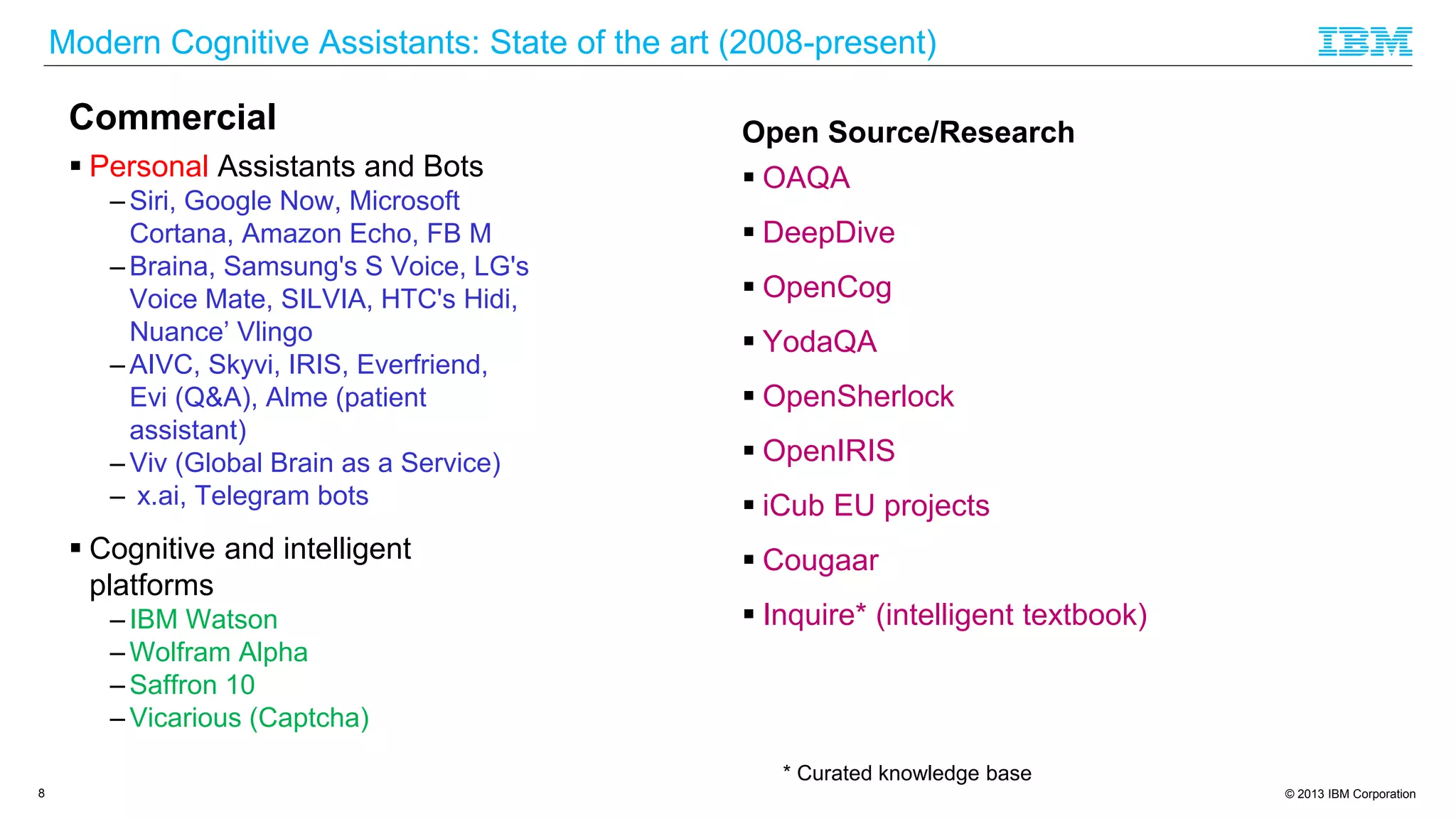 © 2013 IBM Corporation
Modern Cognitive Assistants: State of the art (2008-present)
Commercial
 Personal Assistants and Bots
– Siri, Google Now, Microsoft
Cortana, Amazon Echo, FB M
– Braina, Samsung's S Voice, LG's
Voice Mate, SILVIA, HTC's Hidi,
Nuance’ Vlingo
– AIVC, Skyvi, IRIS, Everfriend,
Evi (Q&A), Alme (patient
assistant)
– Viv (Global Brain as a Service)
– x.ai, Telegram bots
 Cognitive and intelligent
platforms
– IBM Watson
– Wolfram Alpha
– Saffron 10
– Vicarious (Captcha)
Open Source/Research
 OAQA
 DeepDive
 OpenCog
 YodaQA
 OpenSherlock
 OpenIRIS
 iCub EU projects
 Cougaar
 Inquire* (intelligent textbook)
8
* Curated knowledge base
 