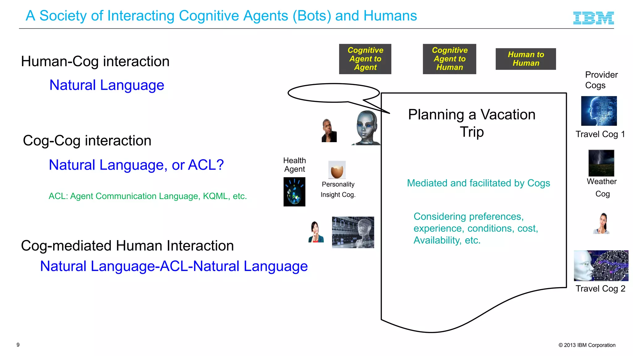 © 2013 IBM Corporation
A Society of Interacting Cognitive Agents (Bots) and Humans
9
Cognitive
Agent to
Agent
Human to
Human
Cognitive
Agent to
HumanHuman-Cog interaction
Cog-Cog interaction
Cog-mediated Human Interaction
Natural Language
Natural Language, or ACL?
ACL: Agent Communication Language, KQML, etc.
Natural Language-ACL-Natural Language
Weather
Cog
Health
Agent
Personality
Insight Cog.
Provider
Cogs
Travel Cog 1
Travel Cog 2
Planning a Vacation
Trip
Considering preferences,
experience, conditions, cost,
Availability, etc.
Mediated and facilitated by Cogs
 