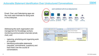 © 2013 IBM Corporation
Actionable Statement Identification Over Unstructured Conversations
16
Email, Chat, and Calendaring...