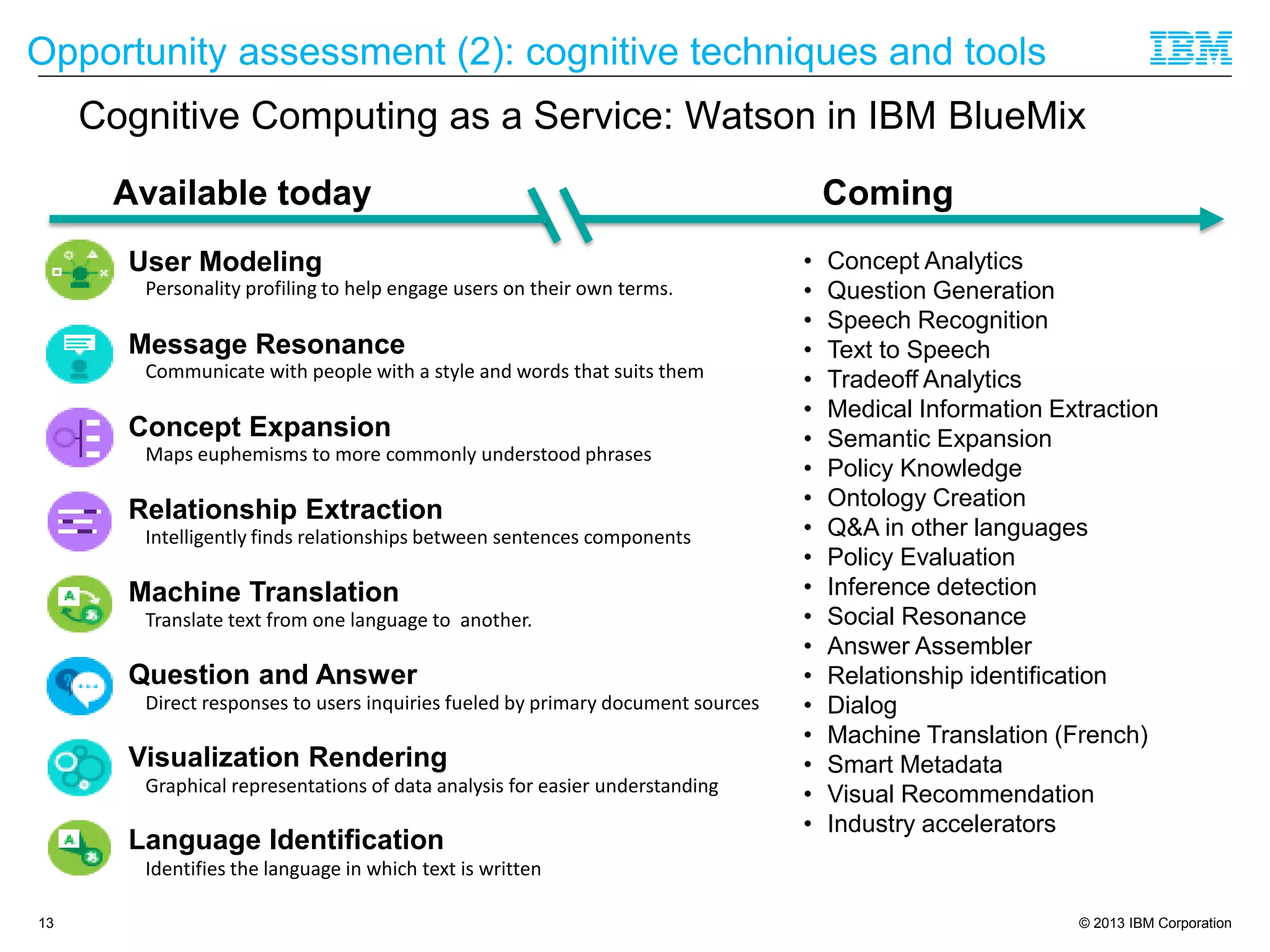 © 2013 IBM Corporation
Cognitive Computing as a Service: Watson in IBM BlueMix
13
Visualization Rendering
Graphical representations of data analysis for easier understanding
User Modeling
Personality profiling to help engage users on their own terms.
Language Identification
Identifies the language in which text is written
Machine Translation
Translate text from one language to another.
Concept Expansion
Maps euphemisms to more commonly understood phrases
Message Resonance
Communicate with people with a style and words that suits them
Question and Answer
Direct responses to users inquiries fueled by primary document sources
Relationship Extraction
Intelligently finds relationships between sentences components
Coming
• Concept Analytics
• Question Generation
• Speech Recognition
• Text to Speech
• Tradeoff Analytics
• Medical Information Extraction
• Semantic Expansion
• Policy Knowledge
• Ontology Creation
• Q&A in other languages
• Policy Evaluation
• Inference detection
• Social Resonance
• Answer Assembler
• Relationship identification
• Dialog
• Machine Translation (French)
• Smart Metadata
• Visual Recommendation
• Industry accelerators
Available today
Opportunity assessment (2): cognitive techniques and tools
 