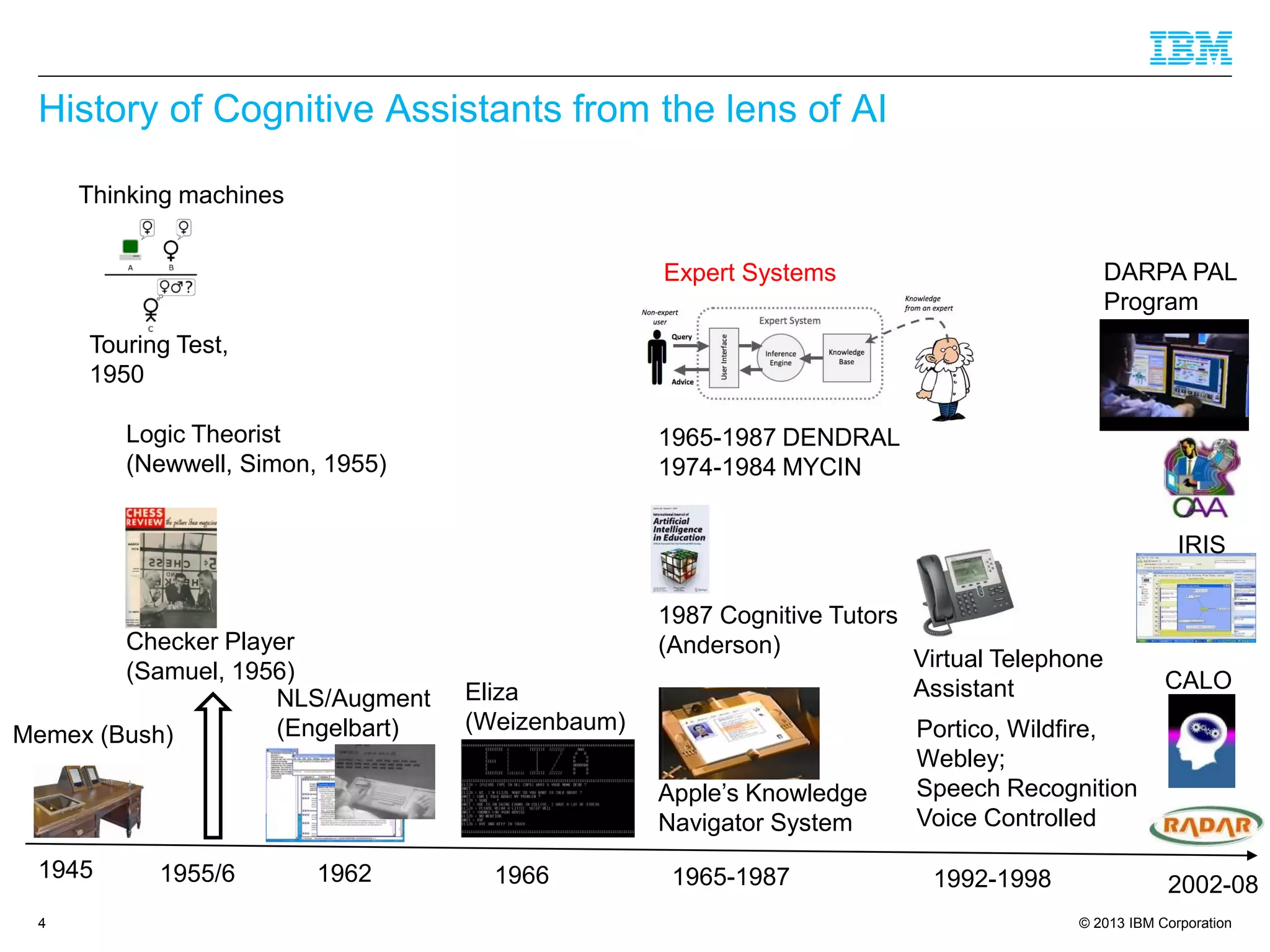 © 2013 IBM Corporation
History of Cognitive Assistants from the lens of AI
4
1945
Memex (Bush)
1962
NLS/Augment
(Engelbart)
1955/6
Logic Theorist
(Newwell, Simon, 1955)
Checker Player
(Samuel, 1956)
Touring Test,
1950
Thinking machines
1966
Eliza
(Weizenbaum)
1965-1987 DENDRAL
1974-1984 MYCIN
1987 Cognitive Tutors
(Anderson)
Apple’s Knowledge
Navigator System
Expert Systems
1965-1987 1992-1998
Virtual Telephone
Assistant
Portico, Wildfire,
Webley;
Speech Recognition
Voice Controlled
2002-08
DARPA PAL
Program
CALO
IRIS
 