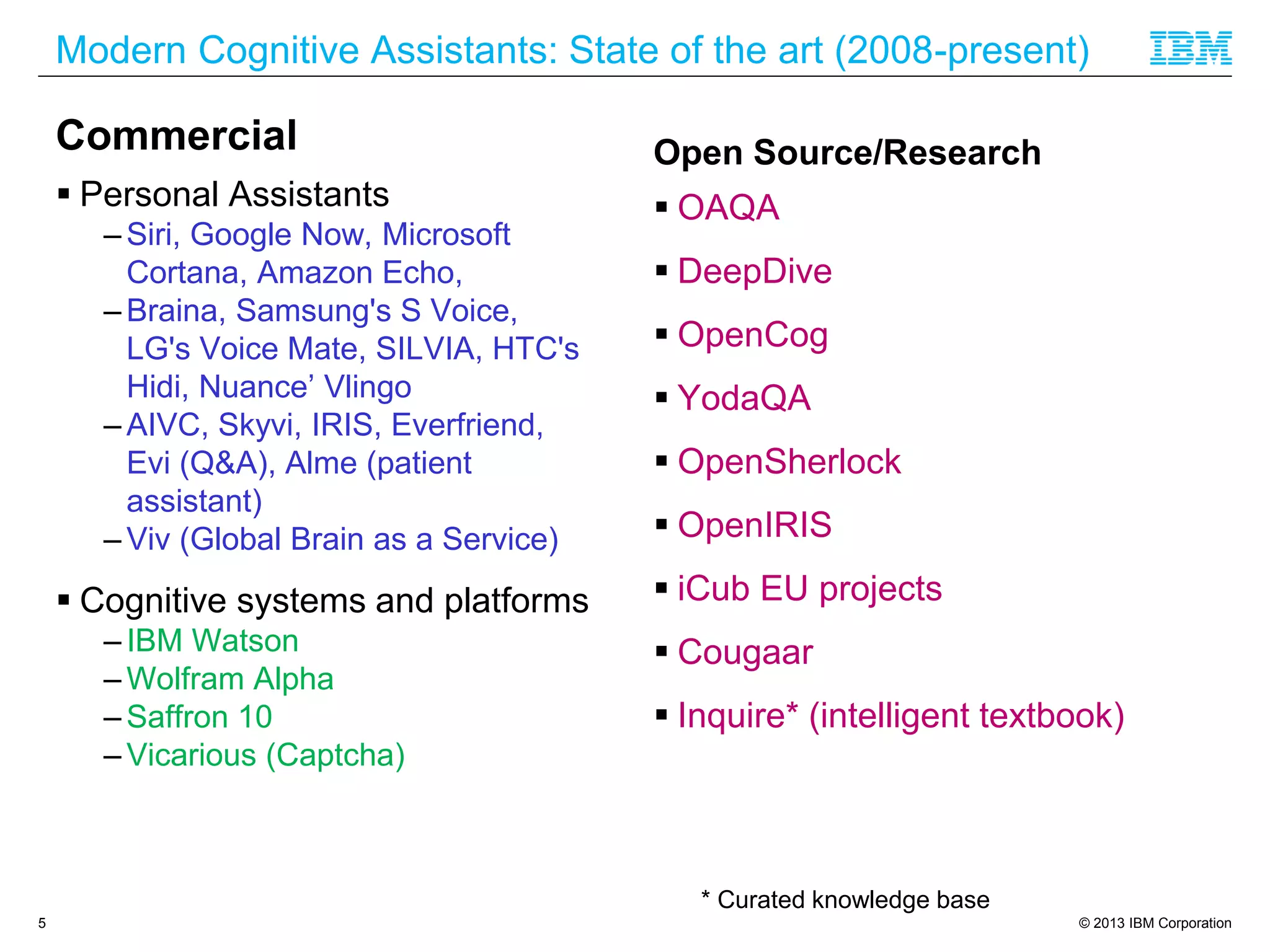 © 2013 IBM Corporation
Modern Cognitive Assistants: State of the art (2008-present)
Commercial
 Personal Assistants
– Siri, Google Now, Microsoft
Cortana, Amazon Echo,
– Braina, Samsung's S Voice,
LG's Voice Mate, SILVIA, HTC's
Hidi, Nuance’ Vlingo
– AIVC, Skyvi, IRIS, Everfriend,
Evi (Q&A), Alme (patient
assistant)
– Viv (Global Brain as a Service)
 Cognitive systems and platforms
– IBM Watson
– Wolfram Alpha
– Saffron 10
– Vicarious (Captcha)
Open Source/Research
 OAQA
 DeepDive
 OpenCog
 YodaQA
 OpenSherlock
 OpenIRIS
 iCub EU projects
 Cougaar
 Inquire* (intelligent textbook)
5
* Curated knowledge base
 