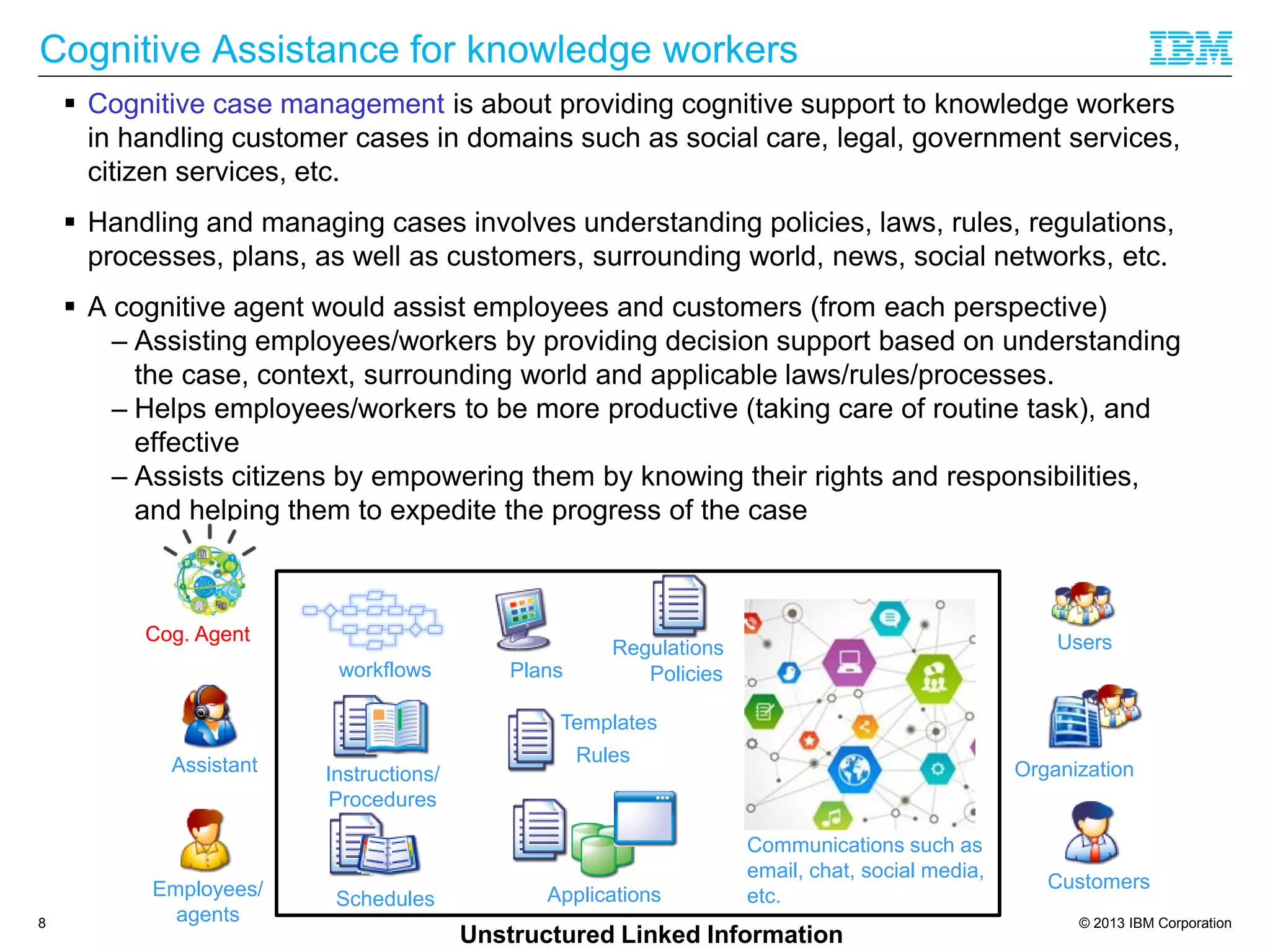 © 2013 IBM Corporation
Cognitive Assistance for knowledge workers
 Cognitive case management is about providing cognitive support to knowledge workers
in handling customer cases in domains such as social care, legal, government services,
citizen services, etc.
 Handling and managing cases involves understanding policies, laws, rules, regulations,
processes, plans, as well as customers, surrounding world, news, social networks, etc.
 A cognitive agent would assist employees and customers (from each perspective)
– Assisting employees/workers by providing decision support based on understanding
the case, context, surrounding world and applicable laws/rules/processes.
– Helps employees/workers to be more productive (taking care of routine task), and
effective
– Assists citizens by empowering them by knowing their rights and responsibilities,
and helping them to expedite the progress of the case
8
Users
Assistant
CustomersEmployees/
agents
Plansworkflows
Rules
Policies
Regulations
Templates
Instructions/
Procedures
ApplicationsSchedules
Communications such as
email, chat, social media,
etc.
Organization
Cog. Agent
Unstructured Linked Information
 
