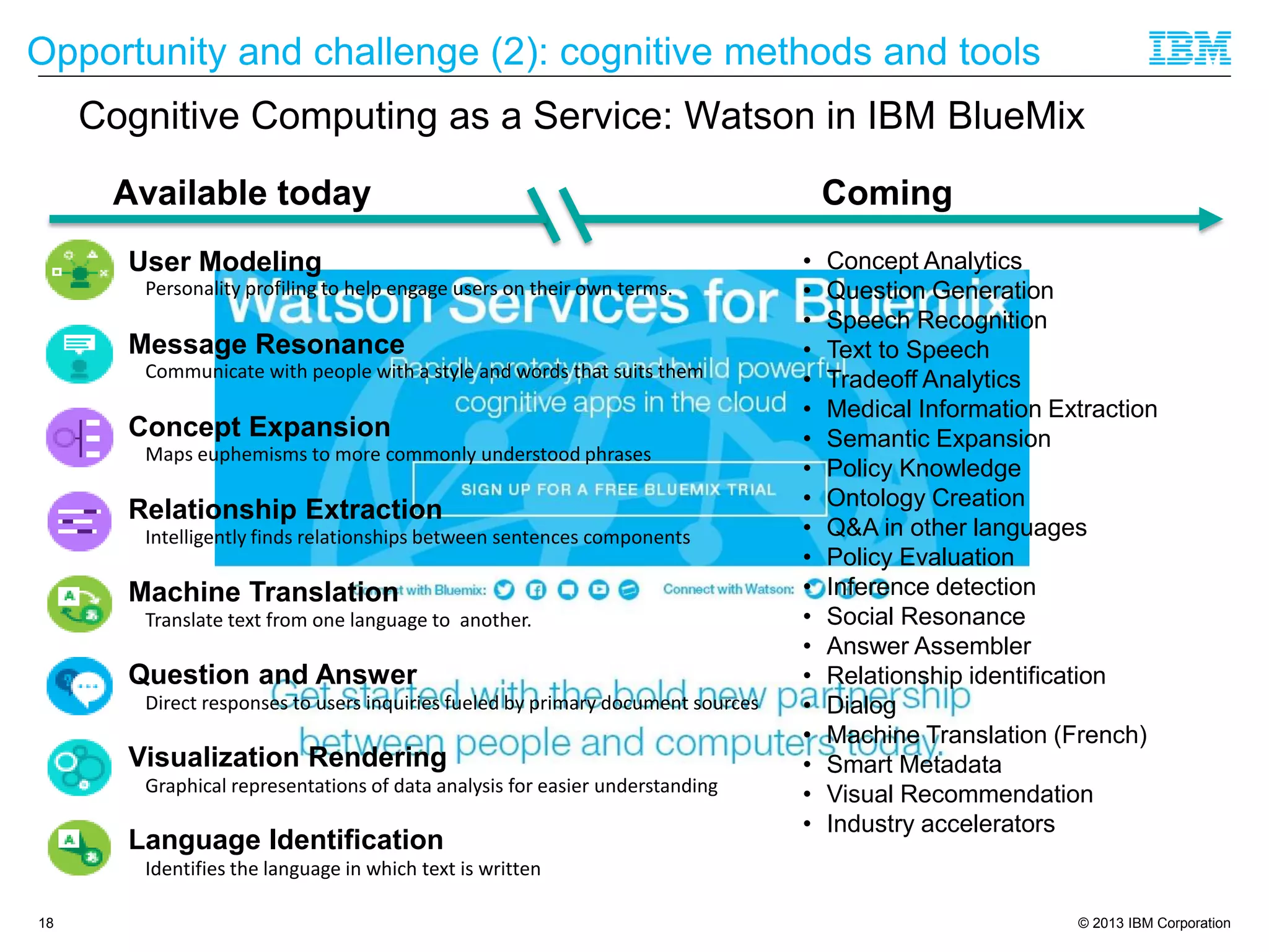 © 2013 IBM Corporation
Cognitive Computing as a Service: Watson in IBM BlueMix
18
Visualization Rendering
Graphical representations of data analysis for easier understanding
User Modeling
Personality profiling to help engage users on their own terms.
Language Identification
Identifies the language in which text is written
Machine Translation
Translate text from one language to another.
Concept Expansion
Maps euphemisms to more commonly understood phrases
Message Resonance
Communicate with people with a style and words that suits them
Question and Answer
Direct responses to users inquiries fueled by primary document sources
Relationship Extraction
Intelligently finds relationships between sentences components
Coming
• Concept Analytics
• Question Generation
• Speech Recognition
• Text to Speech
• Tradeoff Analytics
• Medical Information Extraction
• Semantic Expansion
• Policy Knowledge
• Ontology Creation
• Q&A in other languages
• Policy Evaluation
• Inference detection
• Social Resonance
• Answer Assembler
• Relationship identification
• Dialog
• Machine Translation (French)
• Smart Metadata
• Visual Recommendation
• Industry accelerators
Available today
Opportunity and challenge (2): cognitive methods and tools
 