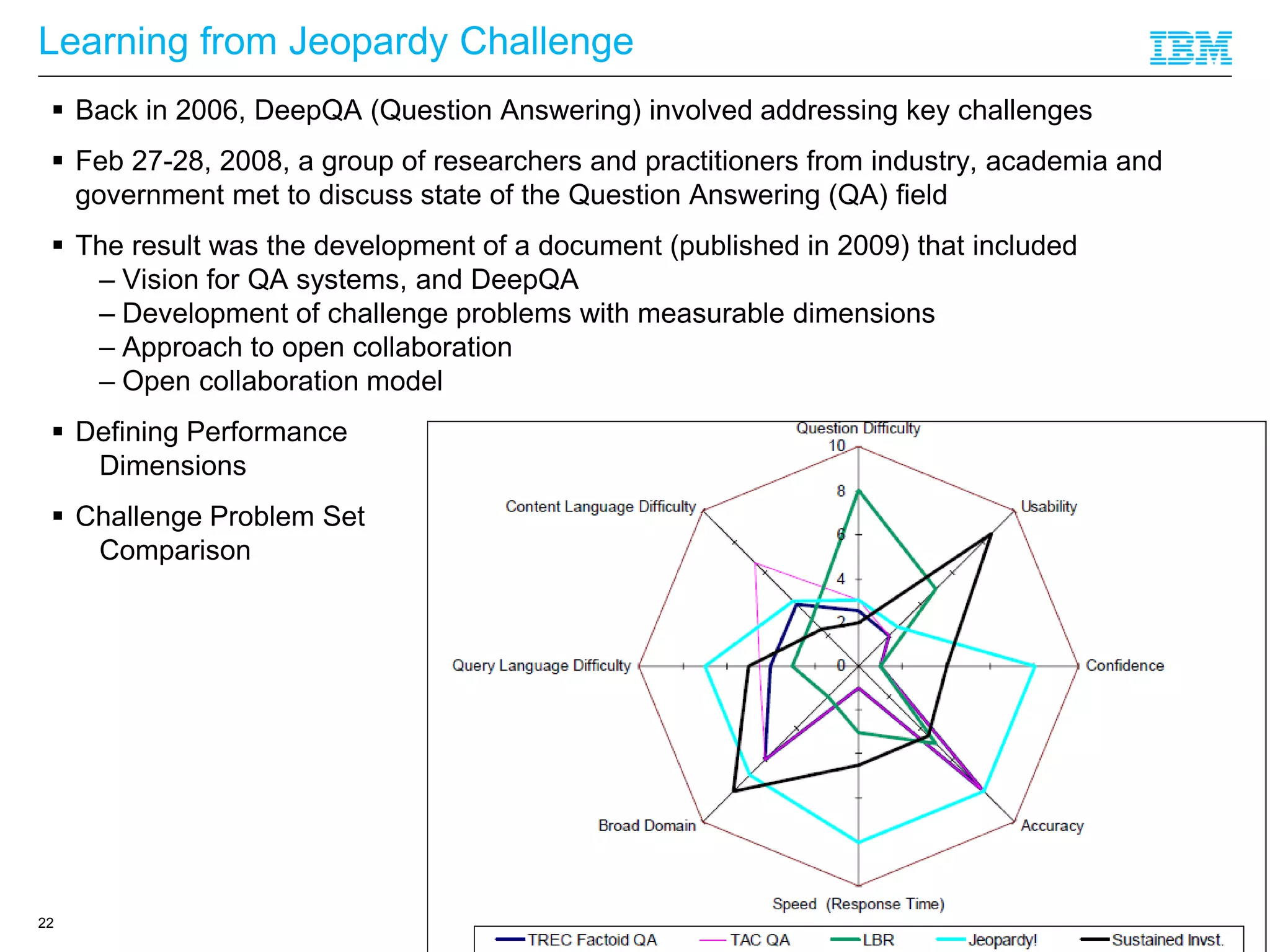 © 2013 IBM Corporation
Learning from Jeopardy Challenge
 Back in 2006, DeepQA (Question Answering) involved addressing key challenges
 Feb 27-28, 2008, a group of researchers and practitioners from industry, academia and
government met to discuss state of the Question Answering (QA) field
 The result was the development of a document (published in 2009) that included
– Vision for QA systems, and DeepQA
– Development of challenge problems with measurable dimensions
– Approach to open collaboration
– Open collaboration model
 Defining Performance
Dimensions
 Challenge Problem Set
Comparison
22
 