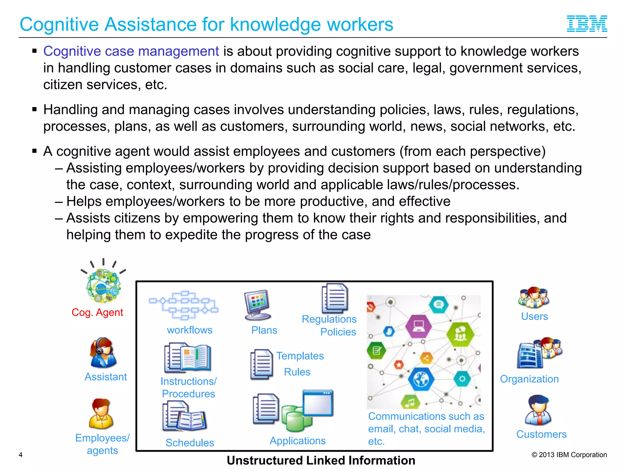 © 2013 IBM Corporation
Cognitive Assistance for knowledge workers
 Cognitive case management is about providing cognitive support to knowledge workers
in handling customer cases in domains such as social care, legal, government services,
citizen services, etc.
 Handling and managing cases involves understanding policies, laws, rules, regulations,
processes, plans, as well as customers, surrounding world, news, social networks, etc.
 A cognitive agent would assist employees and customers (from each perspective)
– Assisting employees/workers by providing decision support based on understanding
the case, context, surrounding world and applicable laws/rules/processes.
– Helps employees/workers to be more productive, and effective
– Assists citizens by empowering them to know their rights and responsibilities, and
helping them to expedite the progress of the case
4
Users
Assistant
CustomersEmployees/
agents
Plansworkflows
Rules
Policies
Regulations
Templates
Instructions/
Procedures
ApplicationsSchedules
Communications such as
email, chat, social media,
etc.
Organization
Cog. Agent
Unstructured Linked Information
 