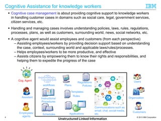 © 2013 IBM Corporation
Cognitive Assistance for knowledge workers
 Cognitive case management is about providing cognitive...