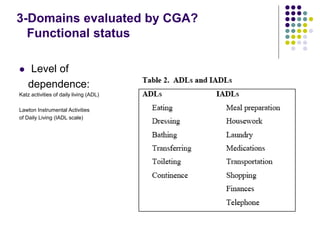 3-Domains evaluated by CGA?
Functional status
 Level of
dependence:
Katz activities of daily living (ADL)
Lawton Instrumental Activities
of Daily Living (IADL scale)
 