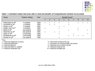 Luk et al; HKMJ March 2000
 ---------------------------------------------------------------------------
 