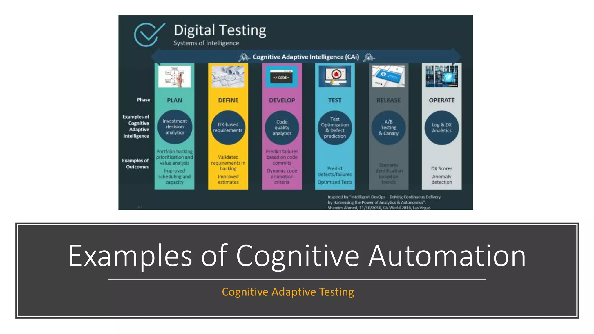 Examples of Cognitive Automation
Cognitive Adaptive Testing
 